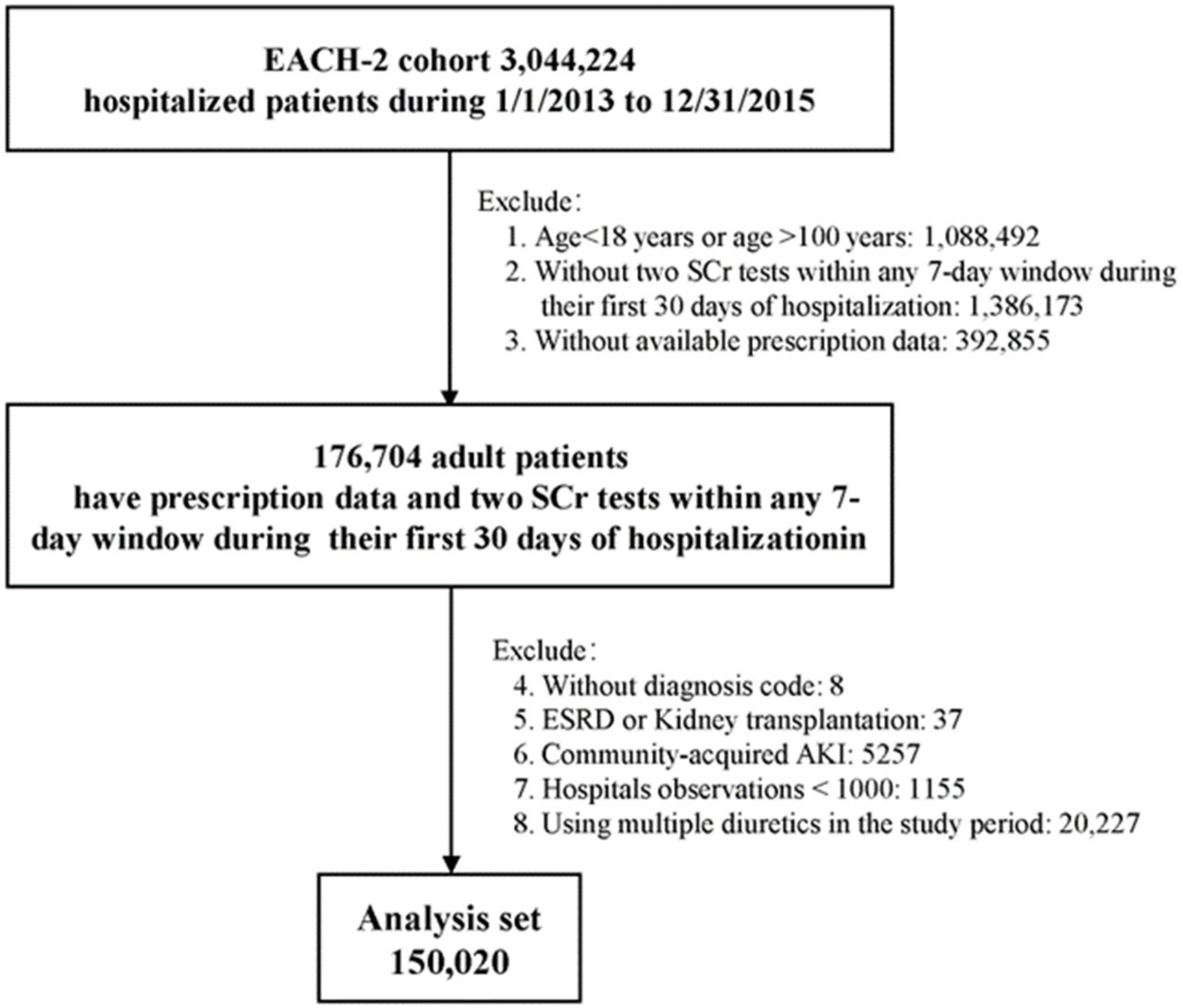 Jcm 11 03665 g001 Jcm 11 03665 g001