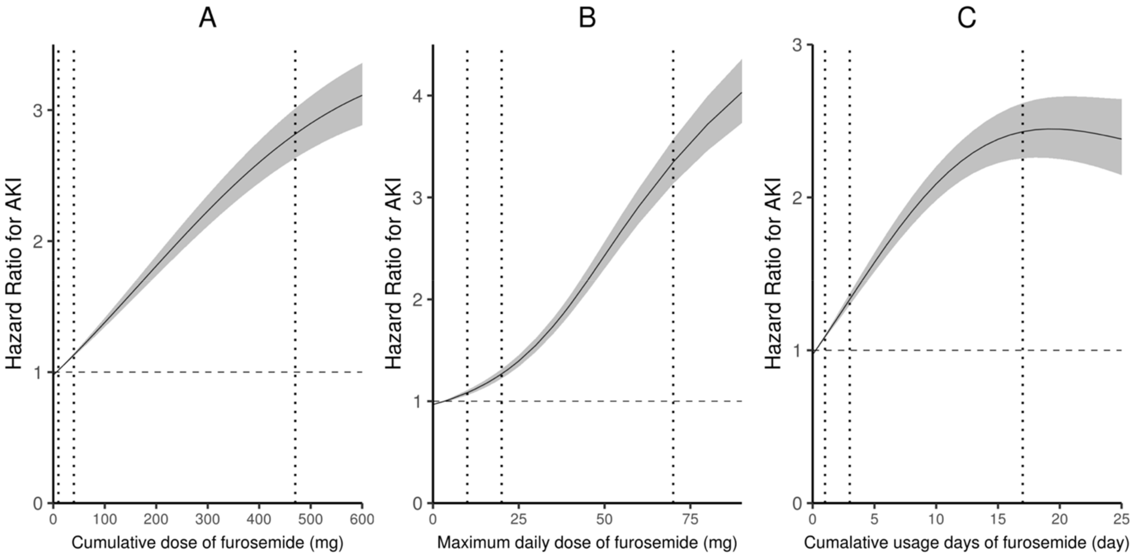 Jcm 11 03665 g002 Jcm 11 03665 g002