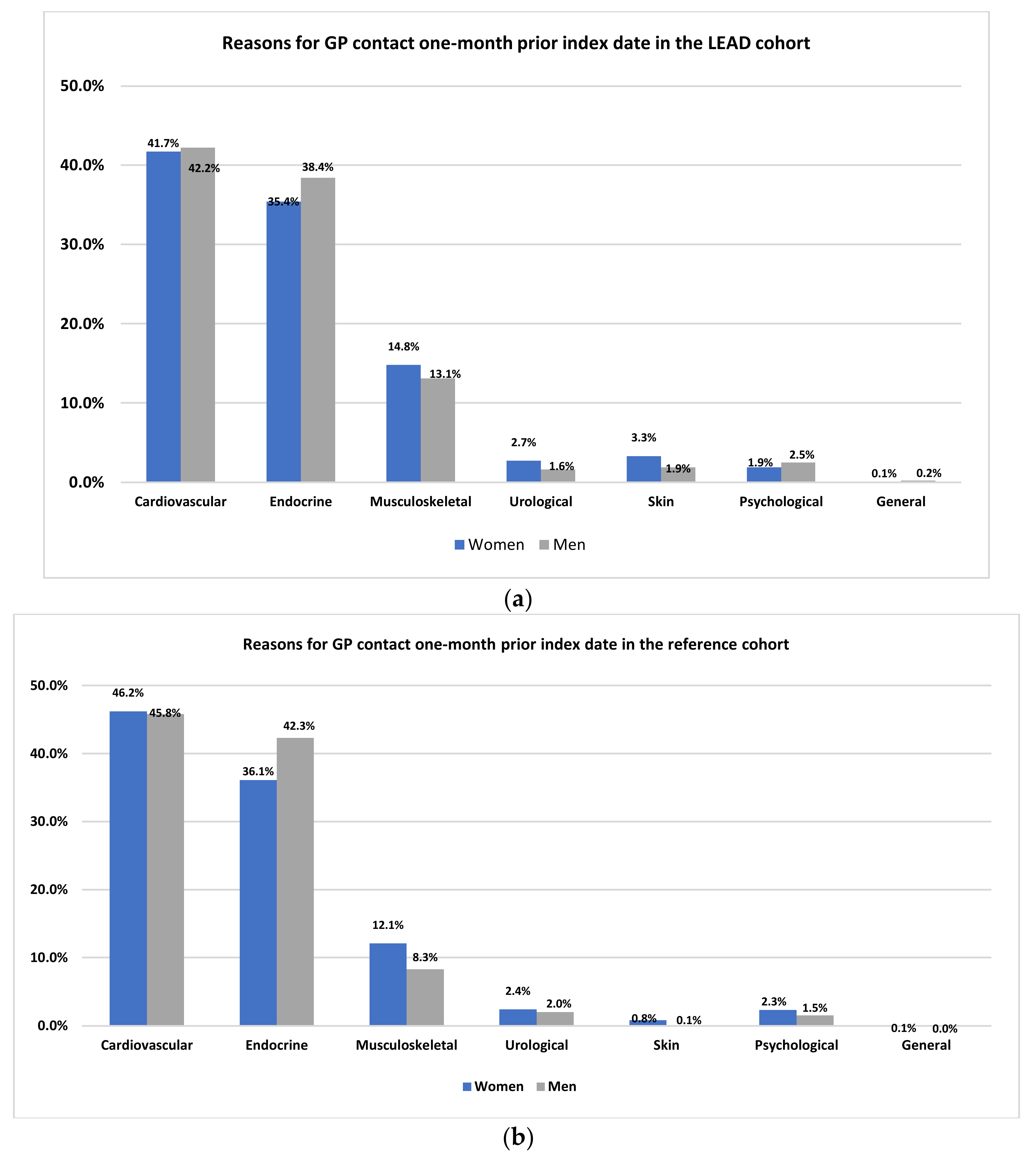 Jcm 11 03666 g001 Jcm 11 03666 g001