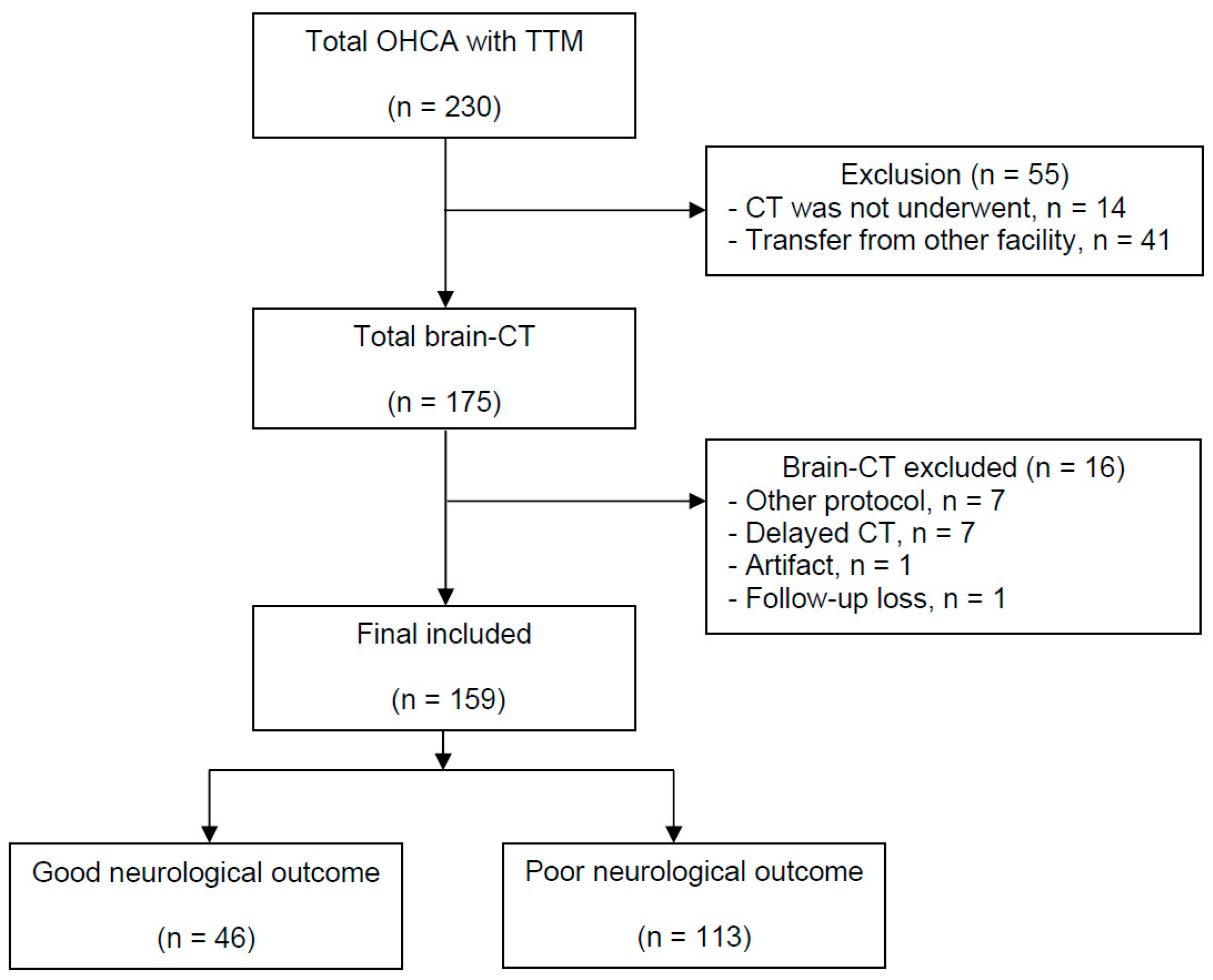 Jcm 11 03677 g001 550