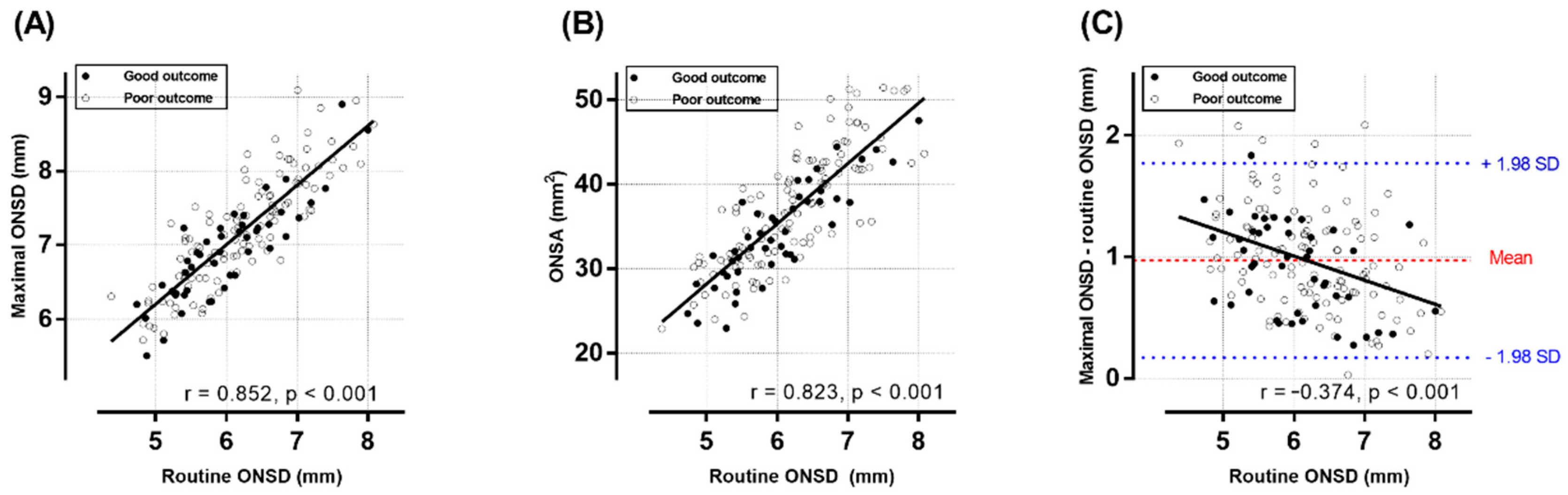 Jcm 11 03677 g002 550