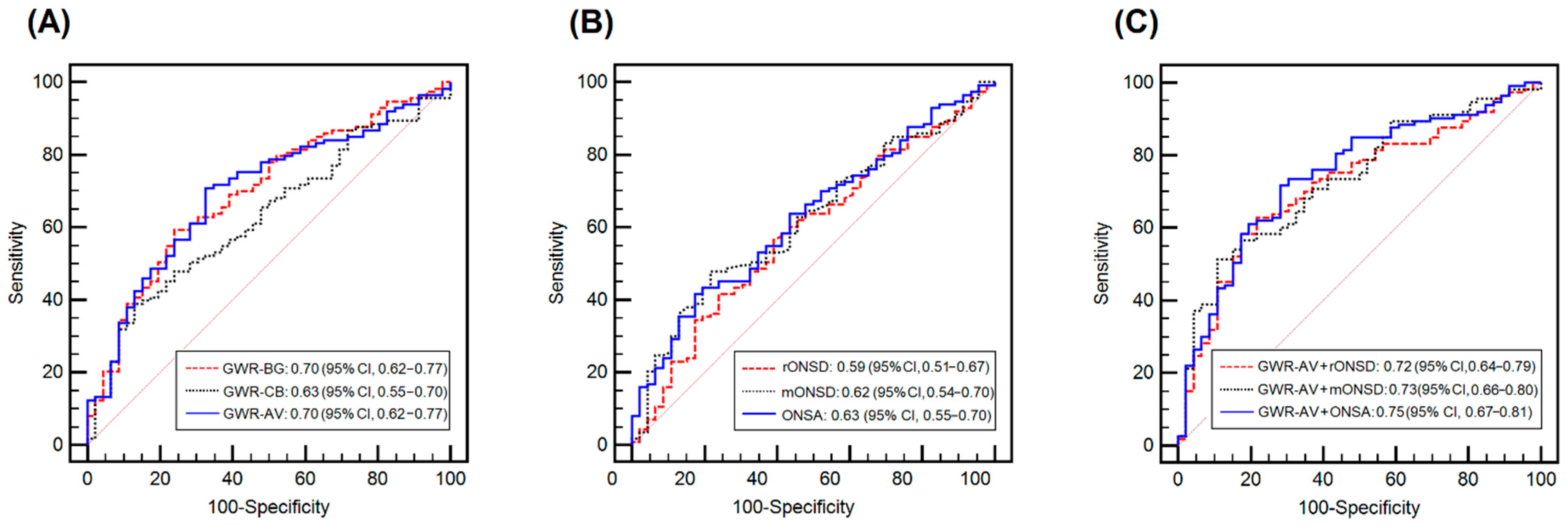 Jcm 11 03677 g003 550