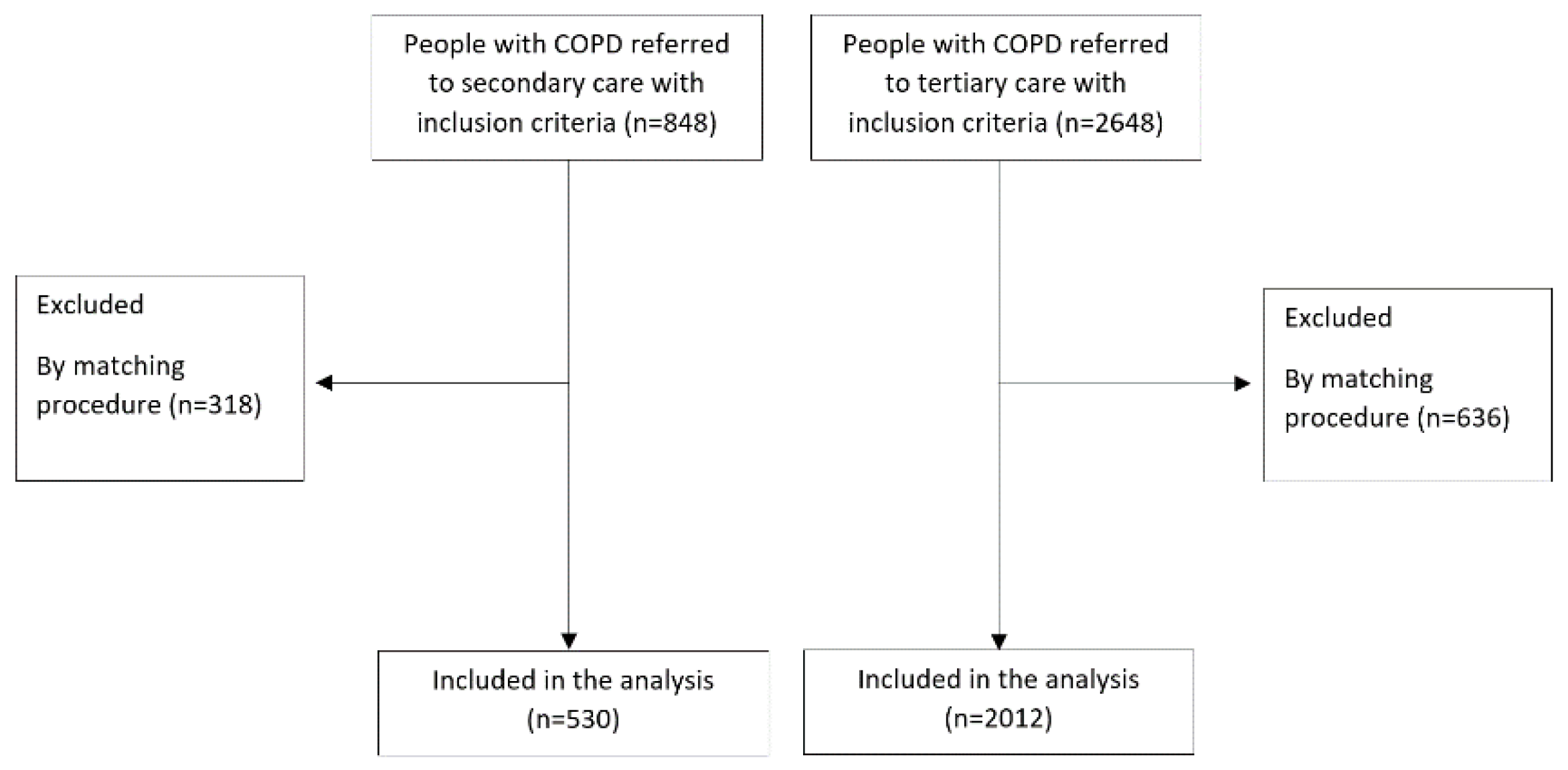 Jcm 11 03680 g001 550
