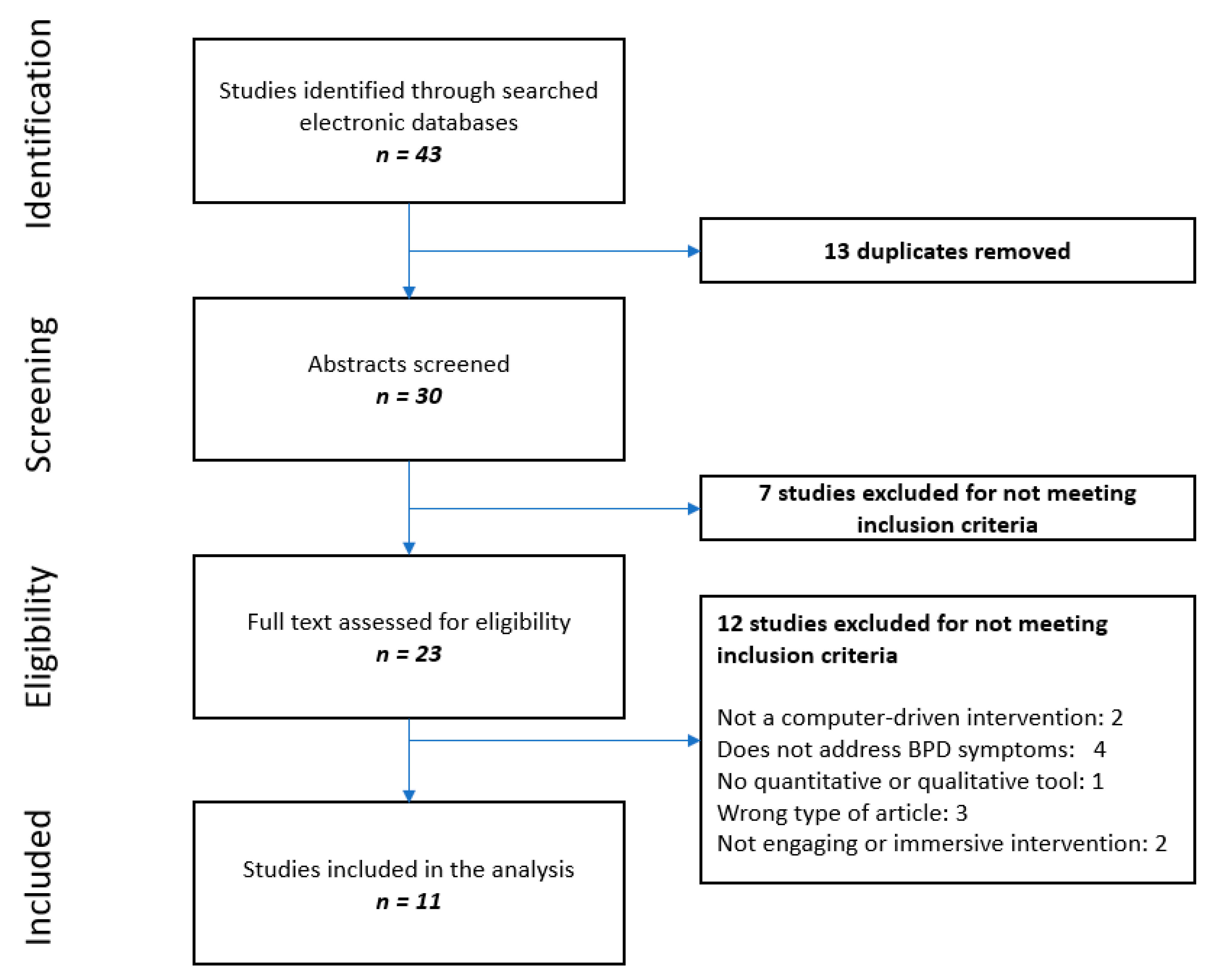 Jcm 11 03685 g001 550