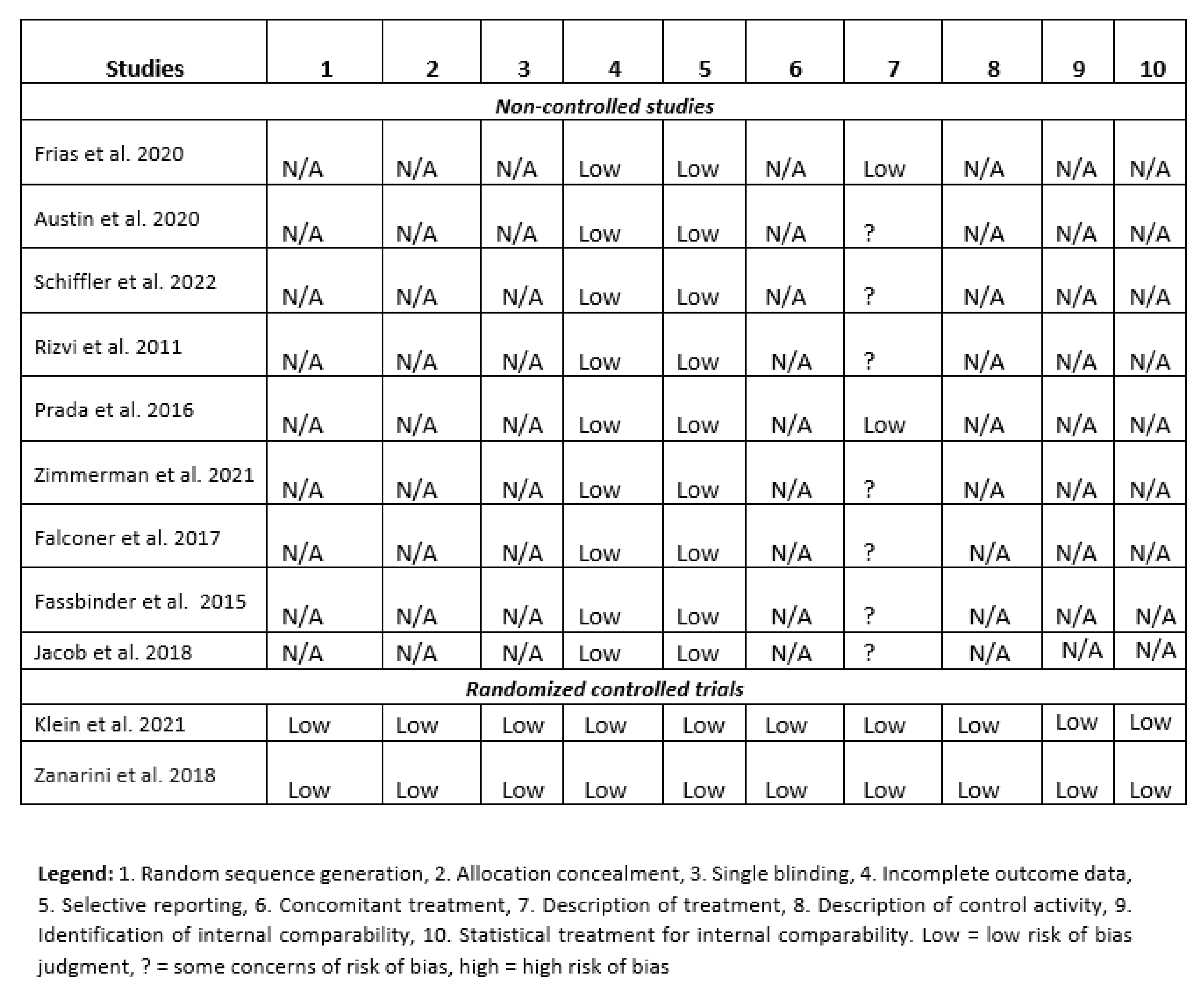 Jcm 11 03685 g002 550