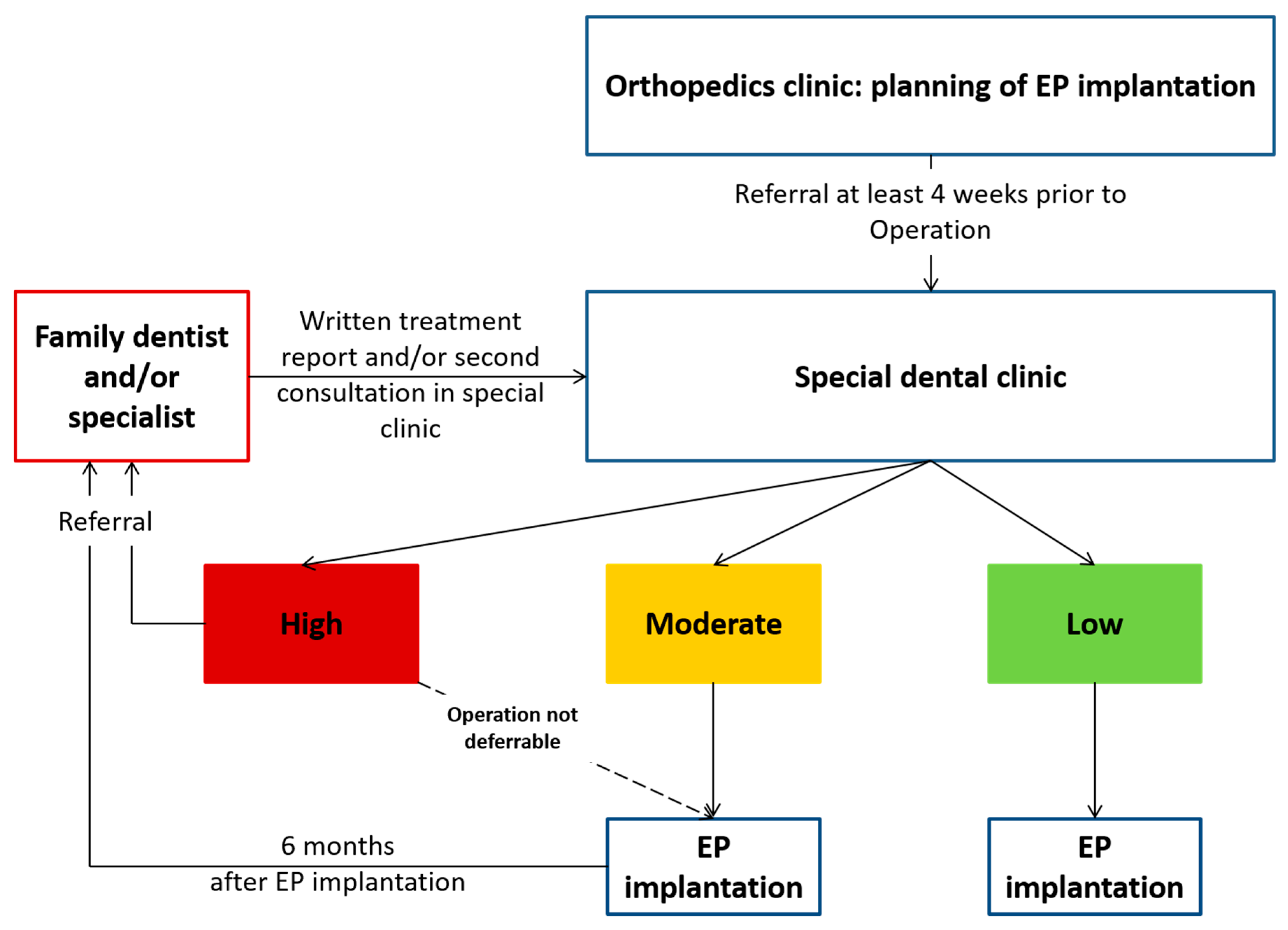 JCM Free FullText One Third of Patients before Endoprosthesis