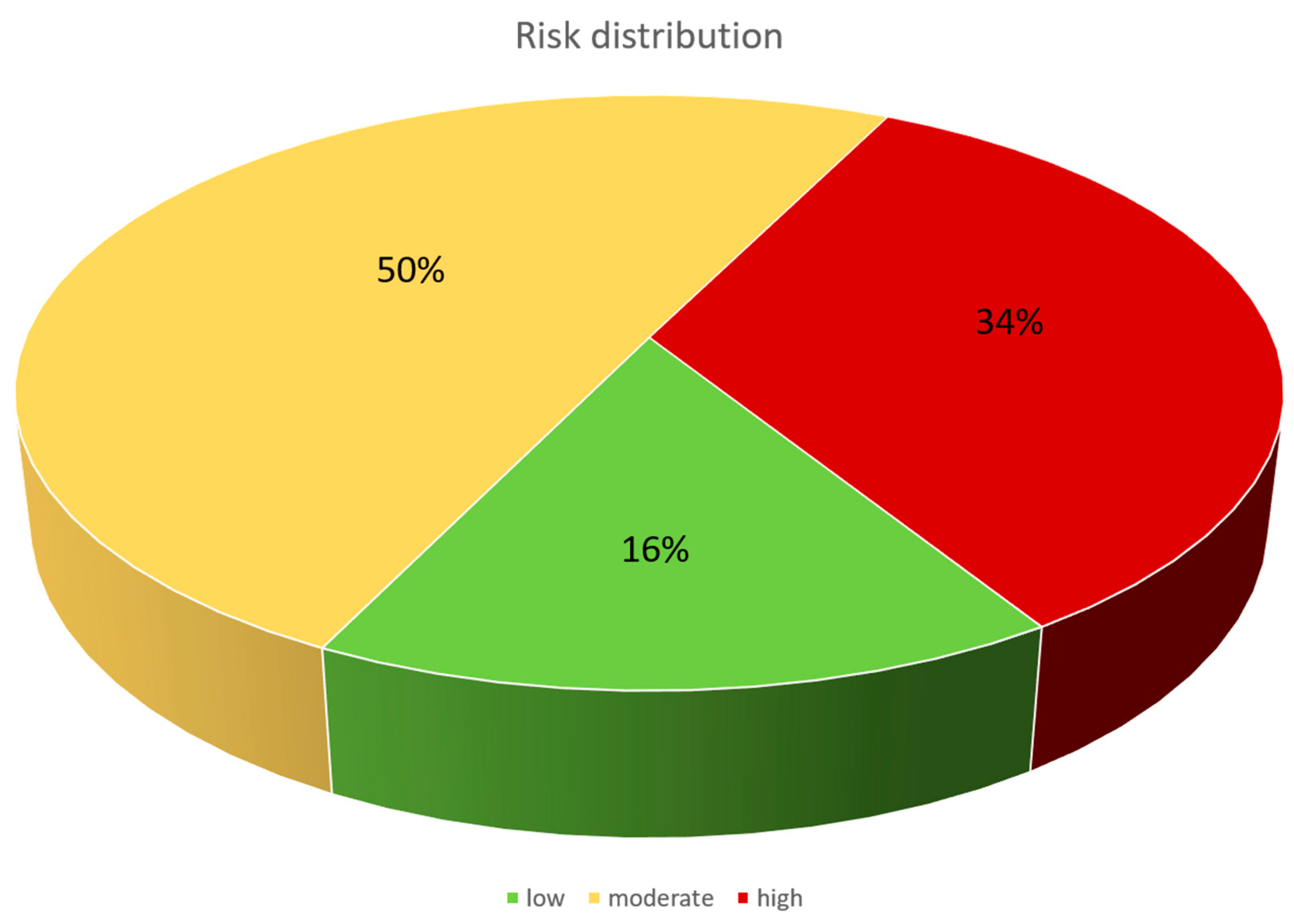 JCM Free Full Text One Third Of Patients Before Endoprosthesis jcm-free-full-text-one-third-of-patients-before-endoprosthesis