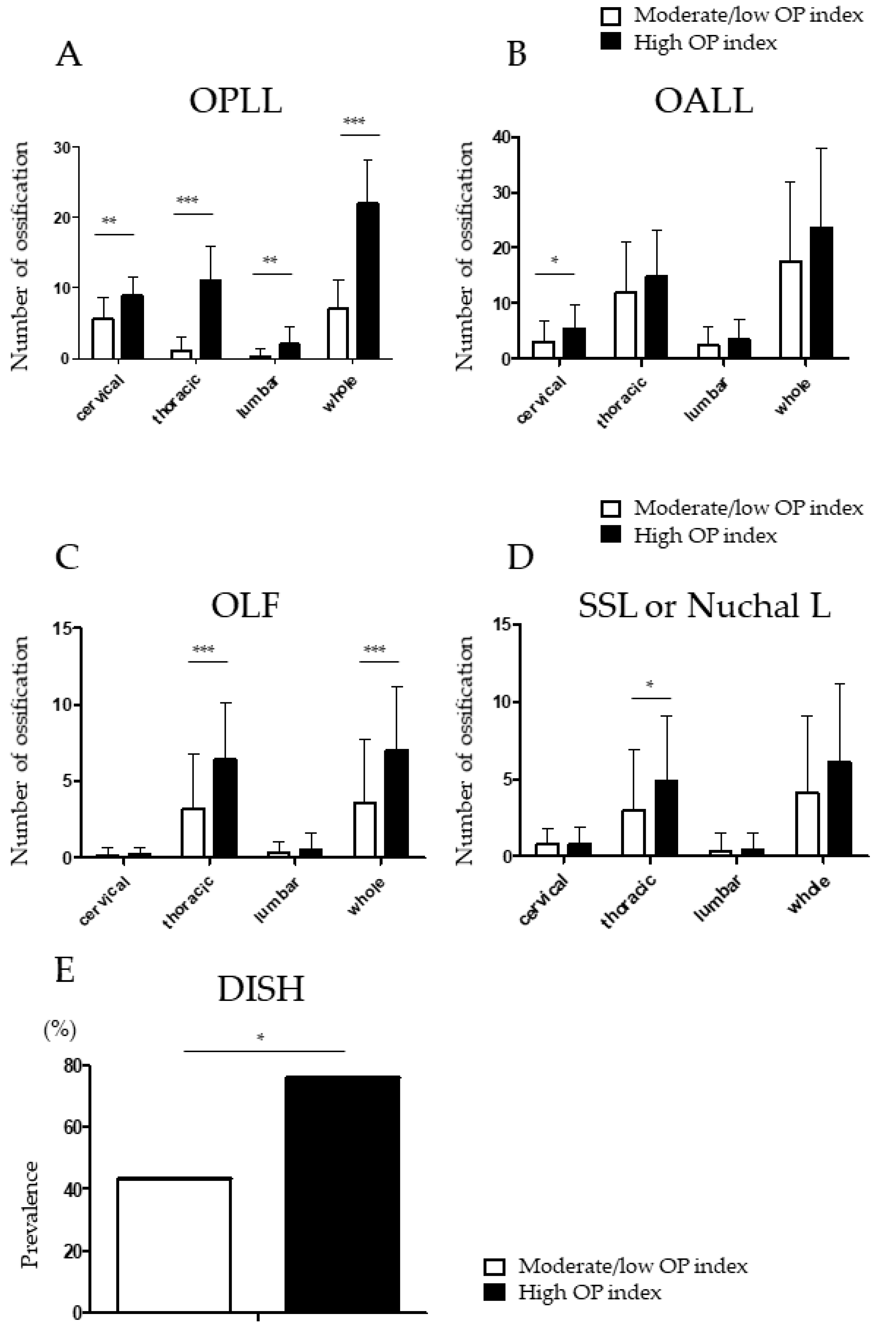 Jcm 11 03694 g002 550