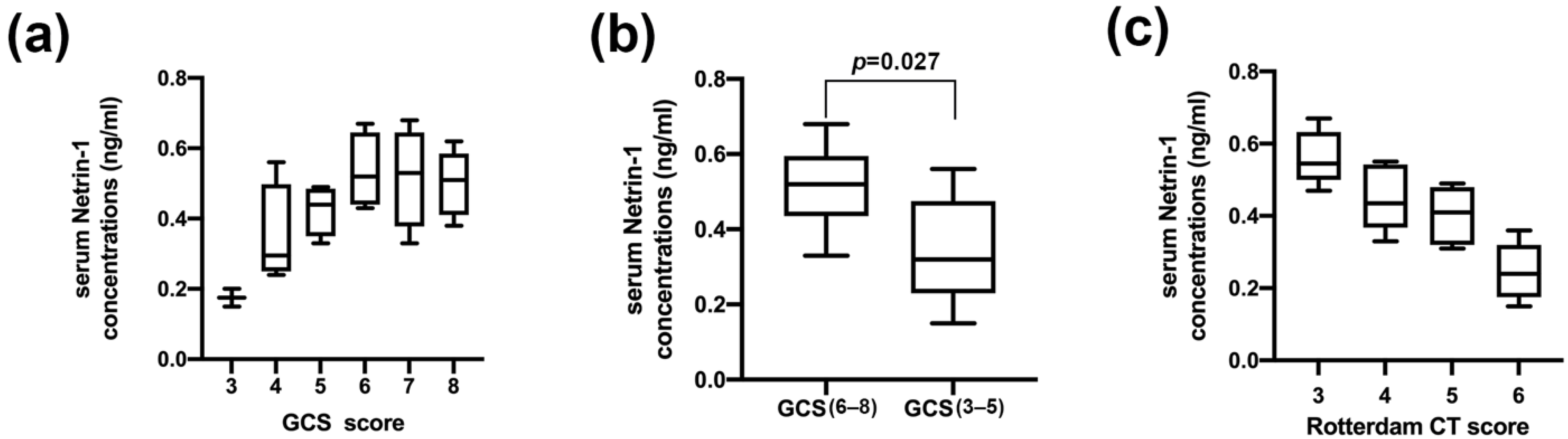 Jcm 11 03700 g001 550