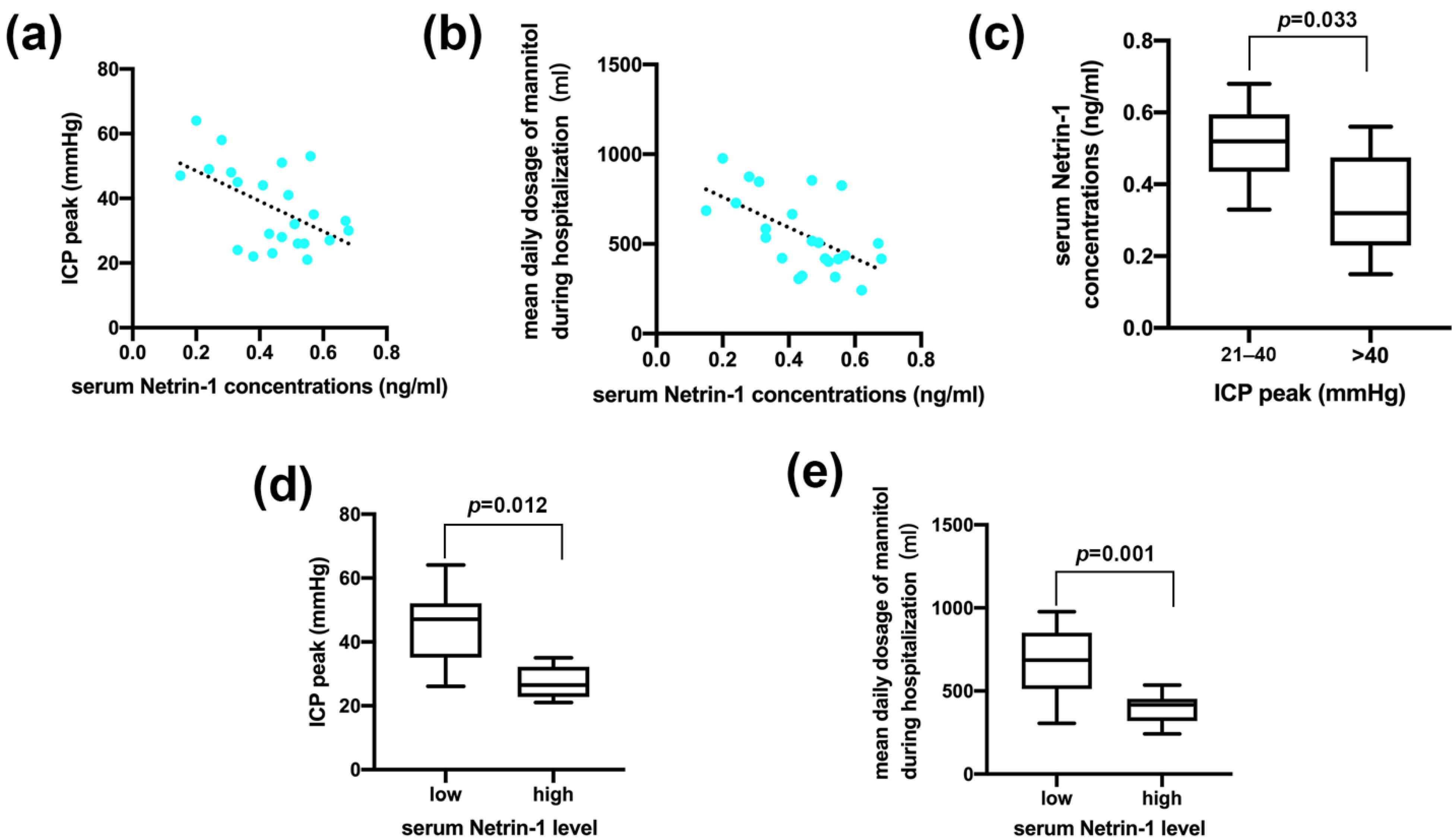 Jcm 11 03700 g002 550