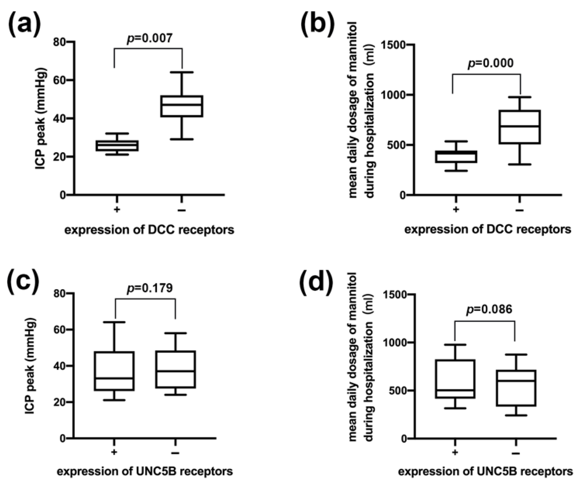 Jcm 11 03700 g003 550