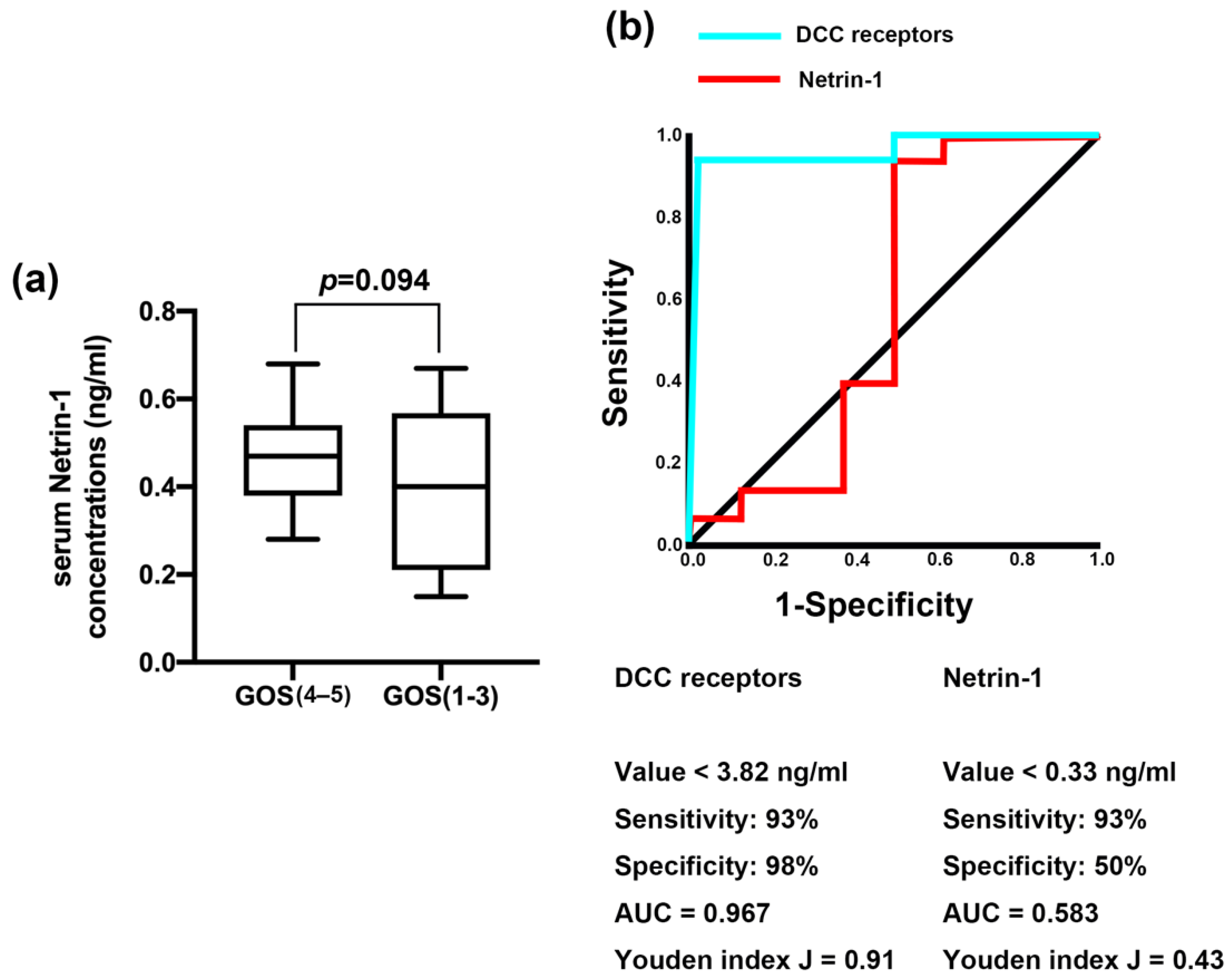 Jcm 11 03700 g005 550