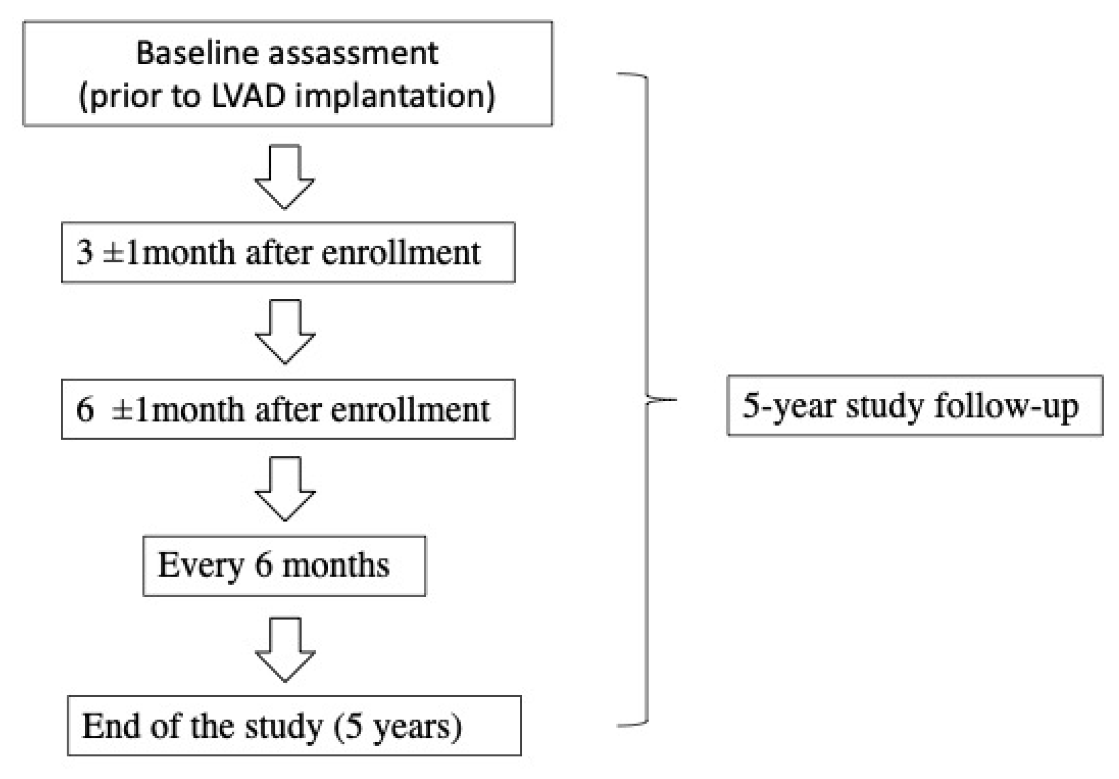 Jcm 11 03712 g001 550