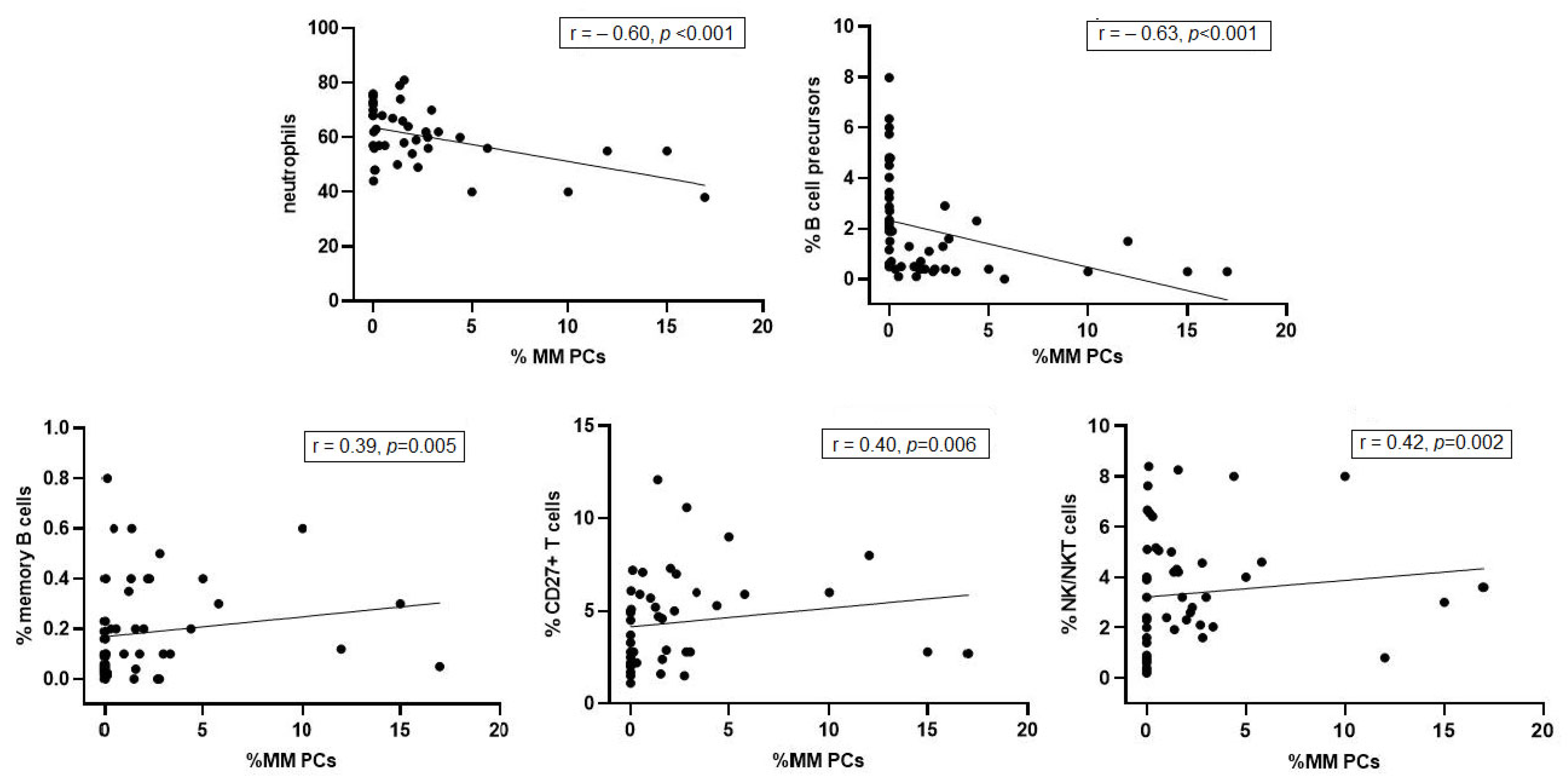 Jcm 11 03722 g003 Jcm 11 03722 g003