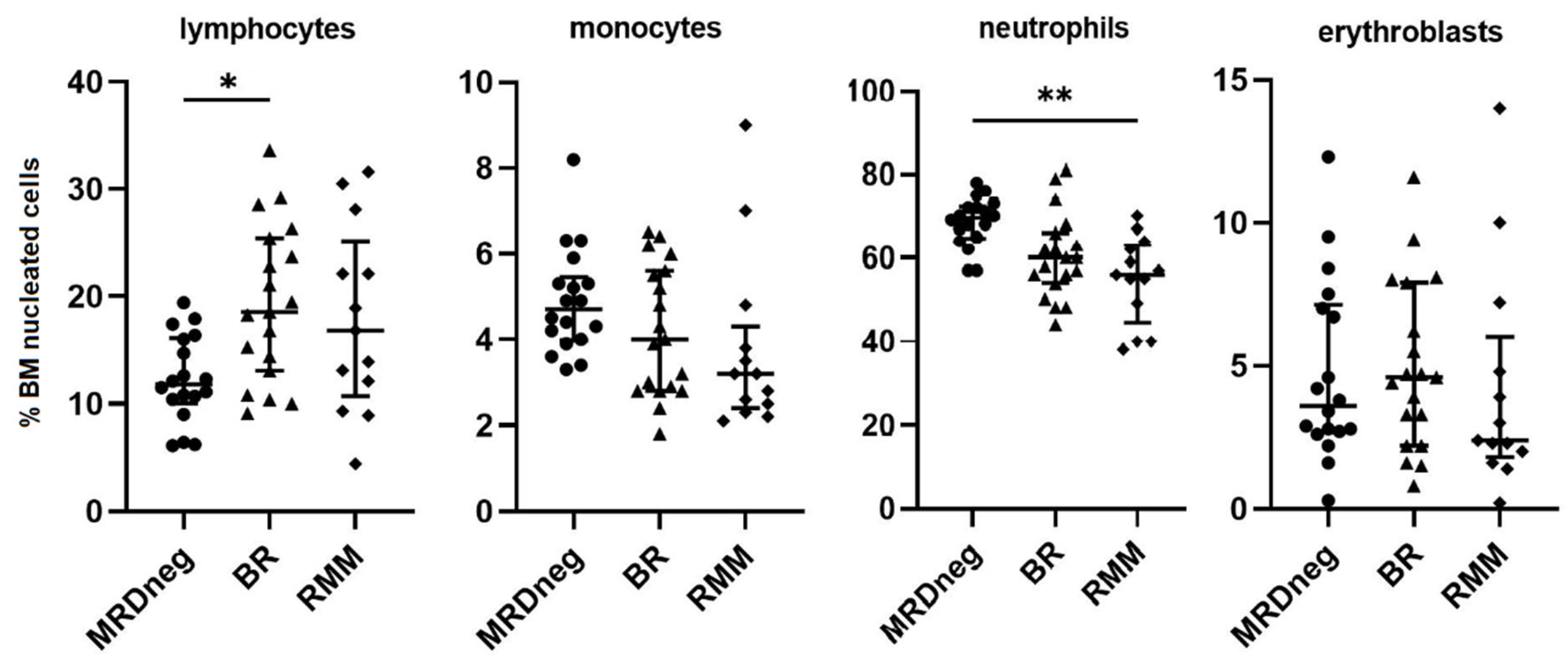 Jcm 11 03722 g004 Jcm 11 03722 g004