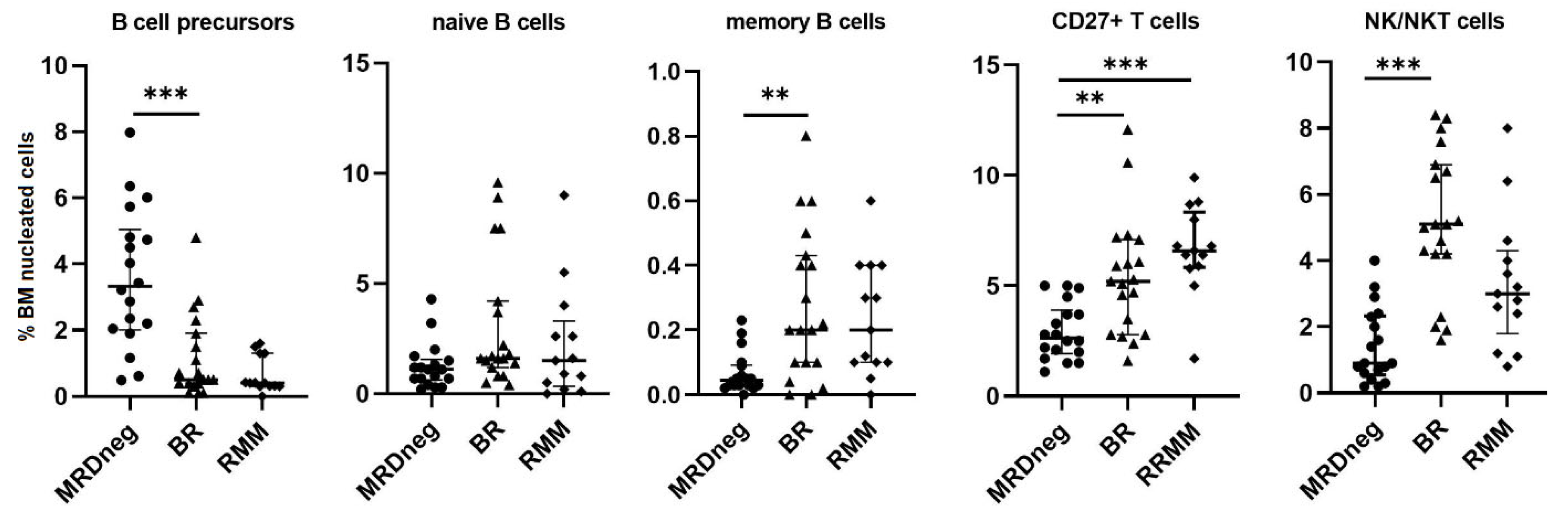 Jcm 11 03722 g005 Jcm 11 03722 g005