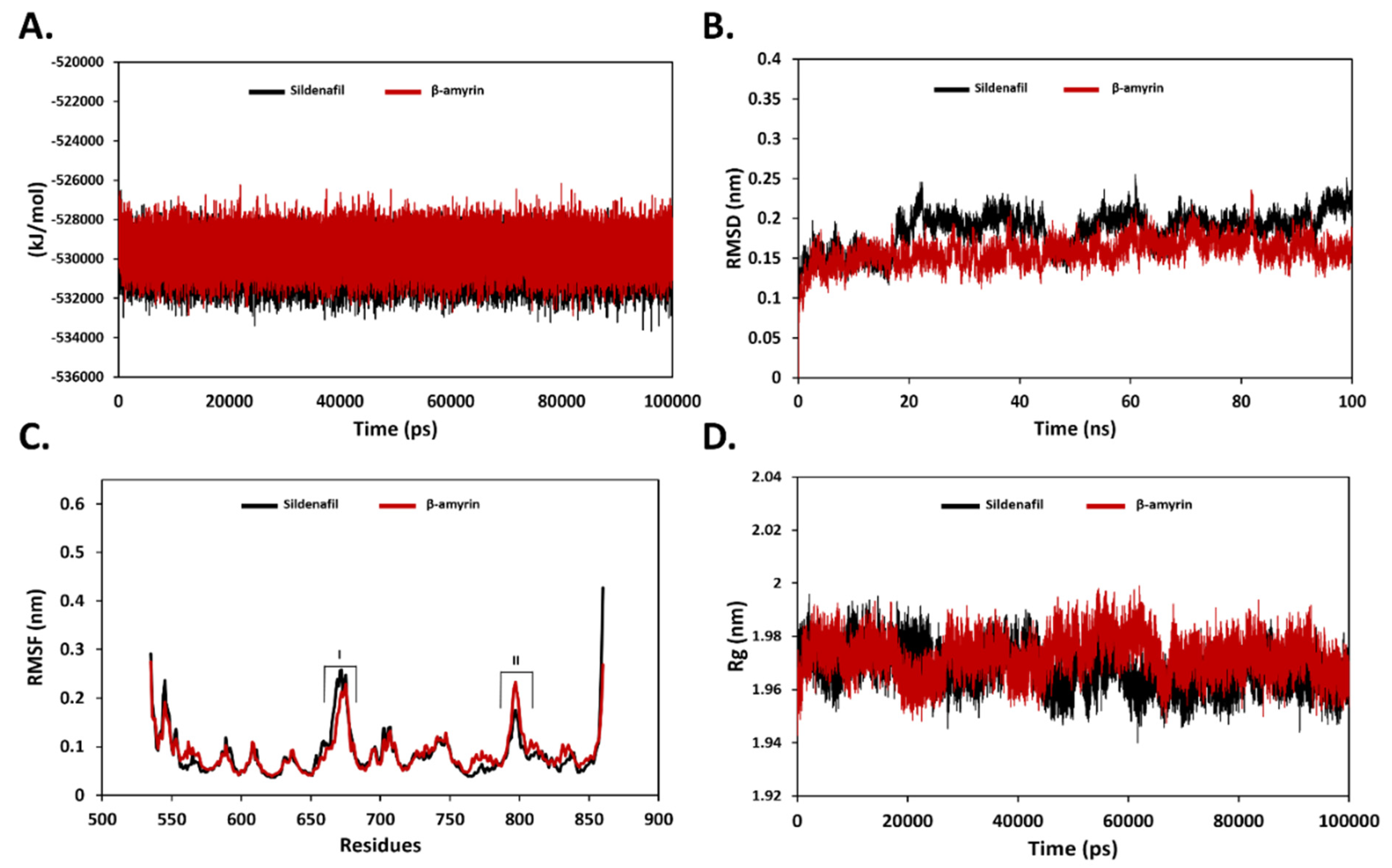 Jcm 11 03732 g003 550