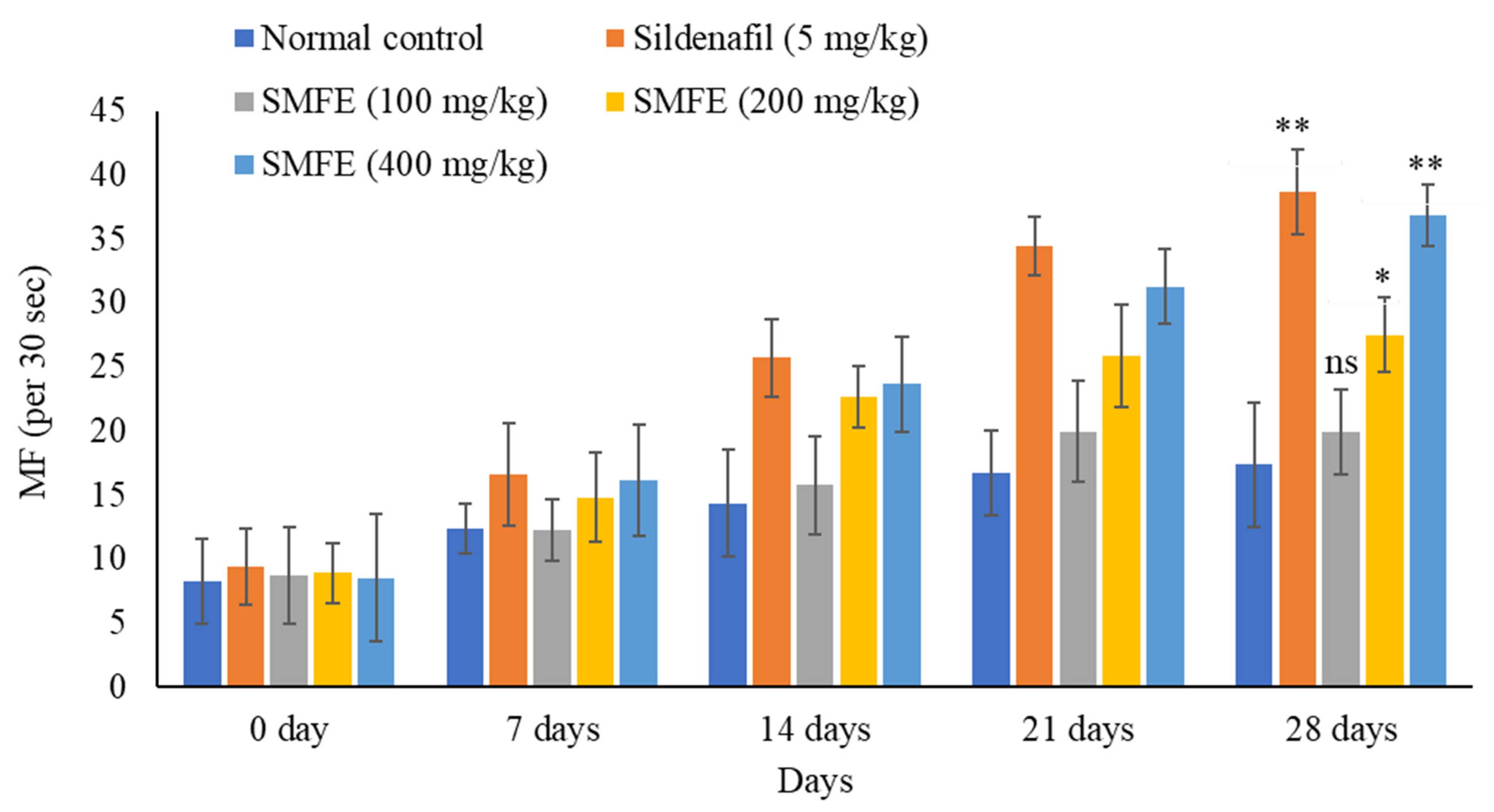 Jcm 11 03732 g004 550