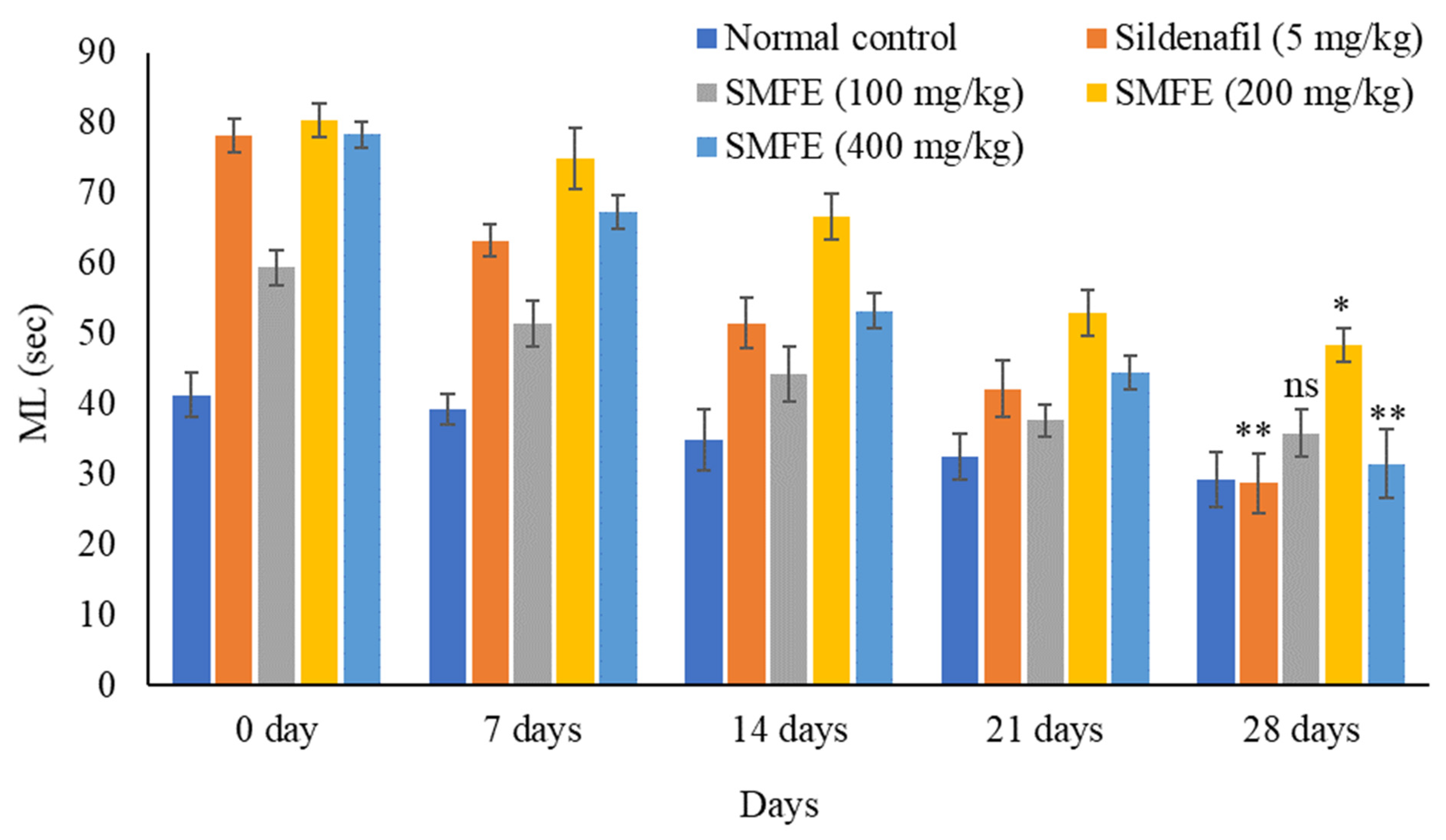 Jcm 11 03732 g005 550