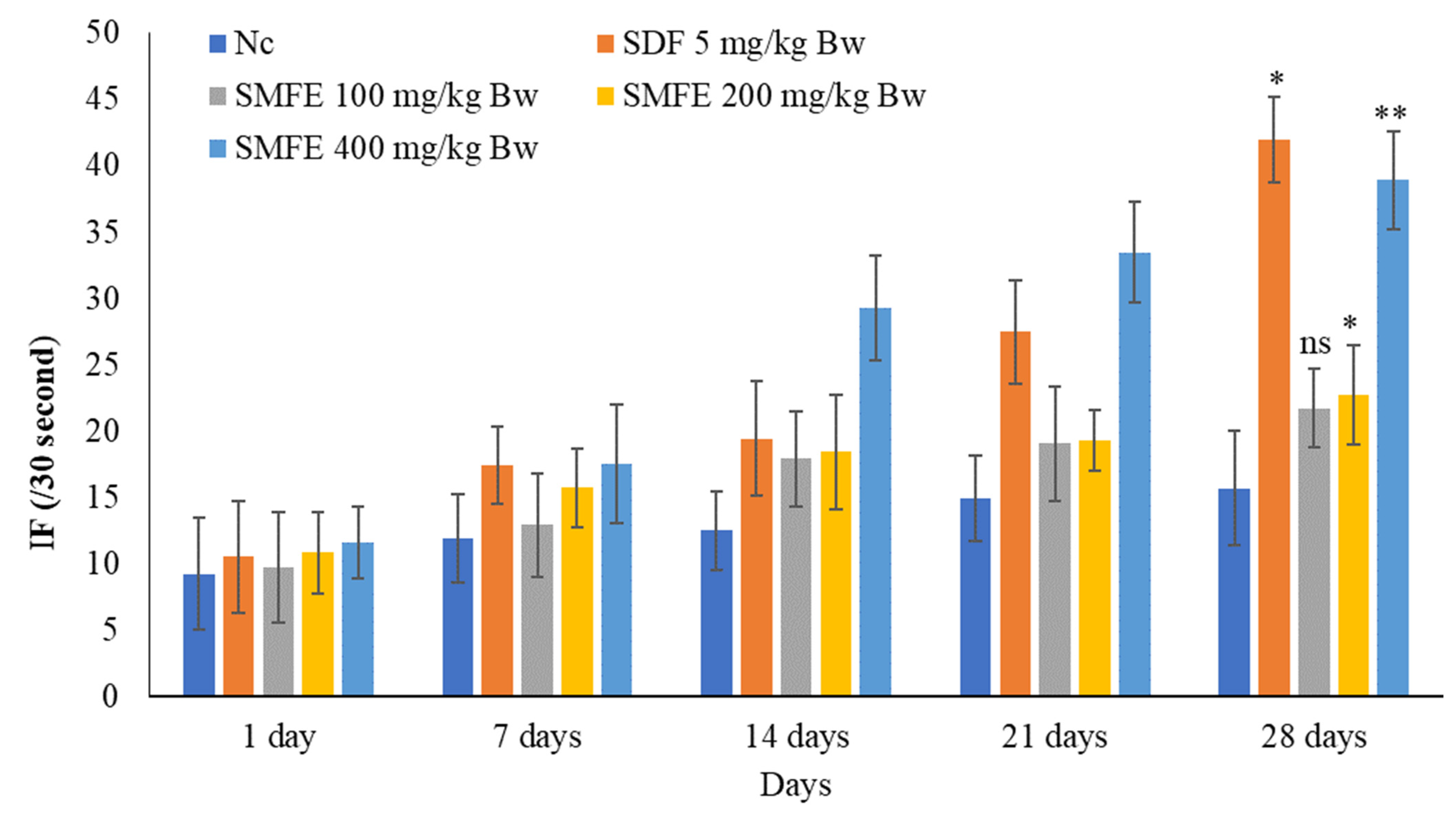 Jcm 11 03732 g006 550