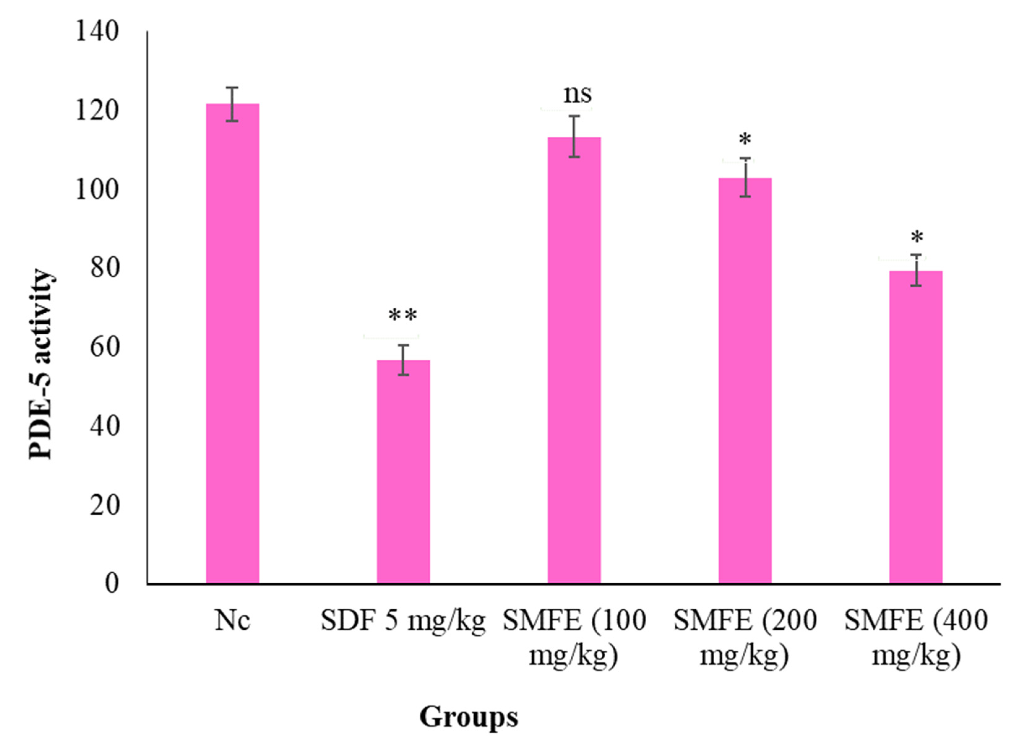 Jcm 11 03732 g010 550
