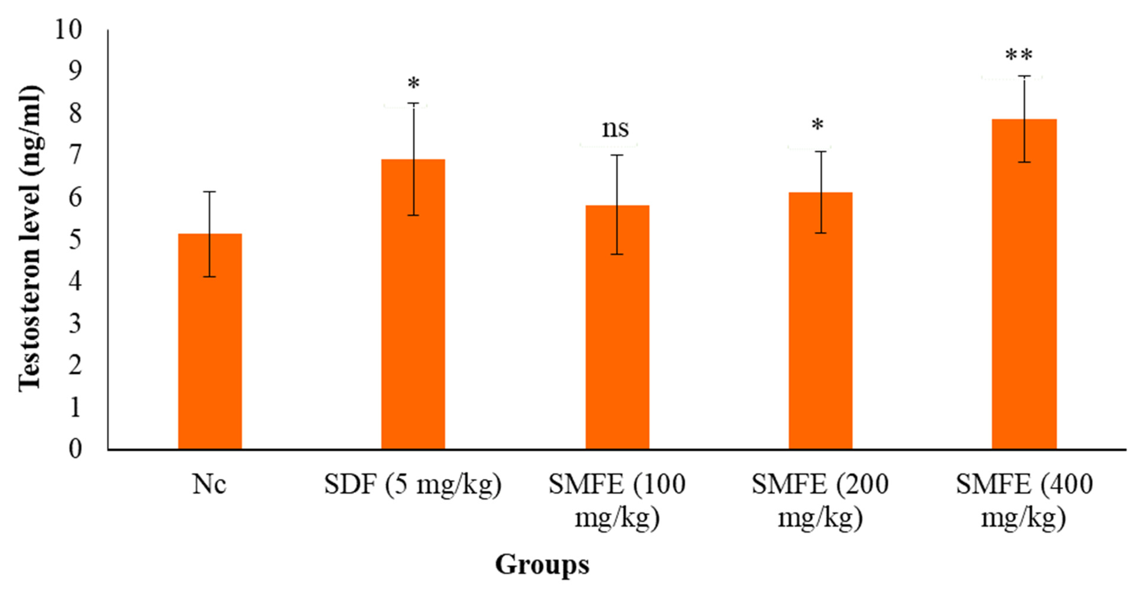 Jcm 11 03732 g011 550