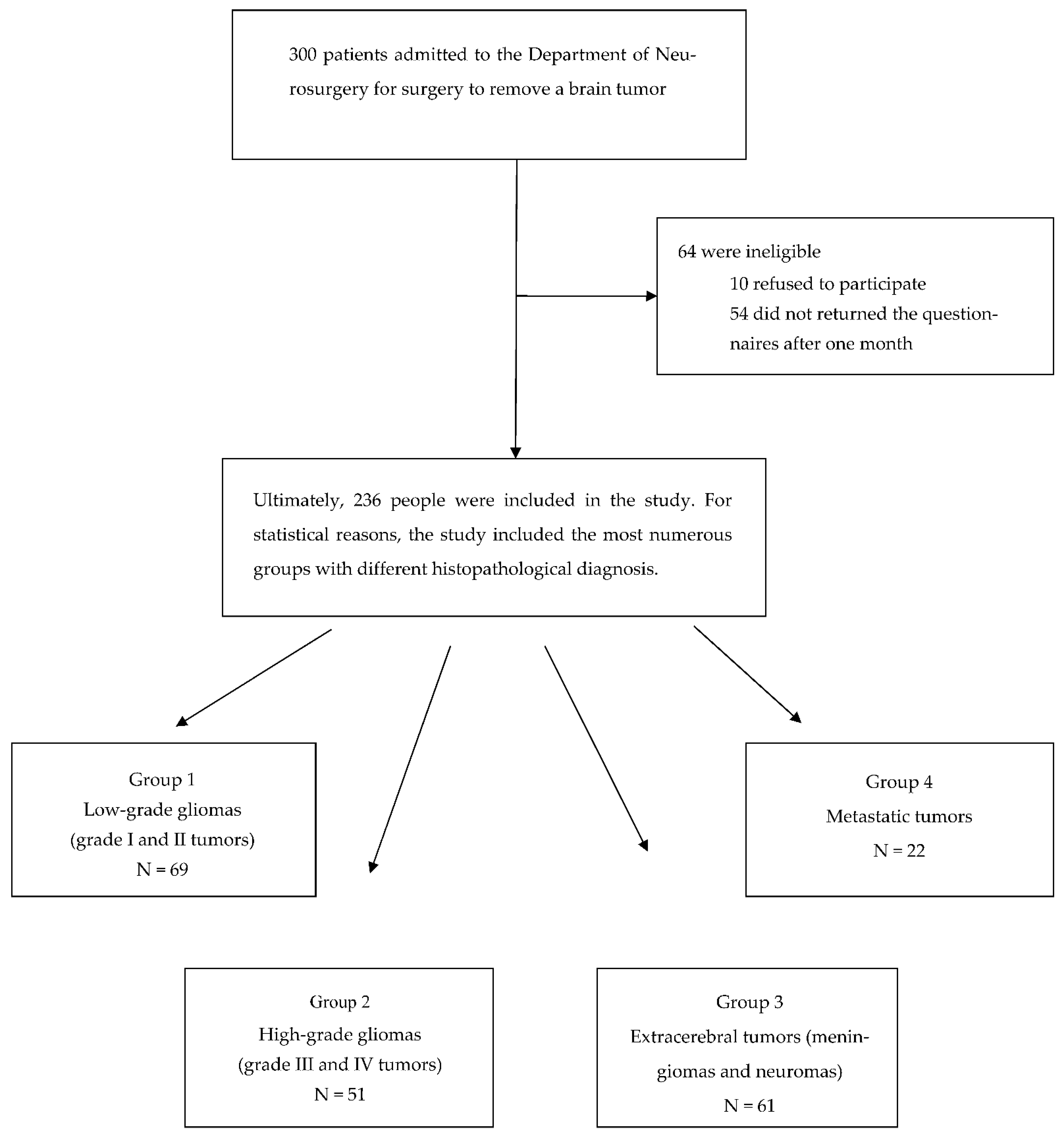 Jcm 11 03733 g001 550