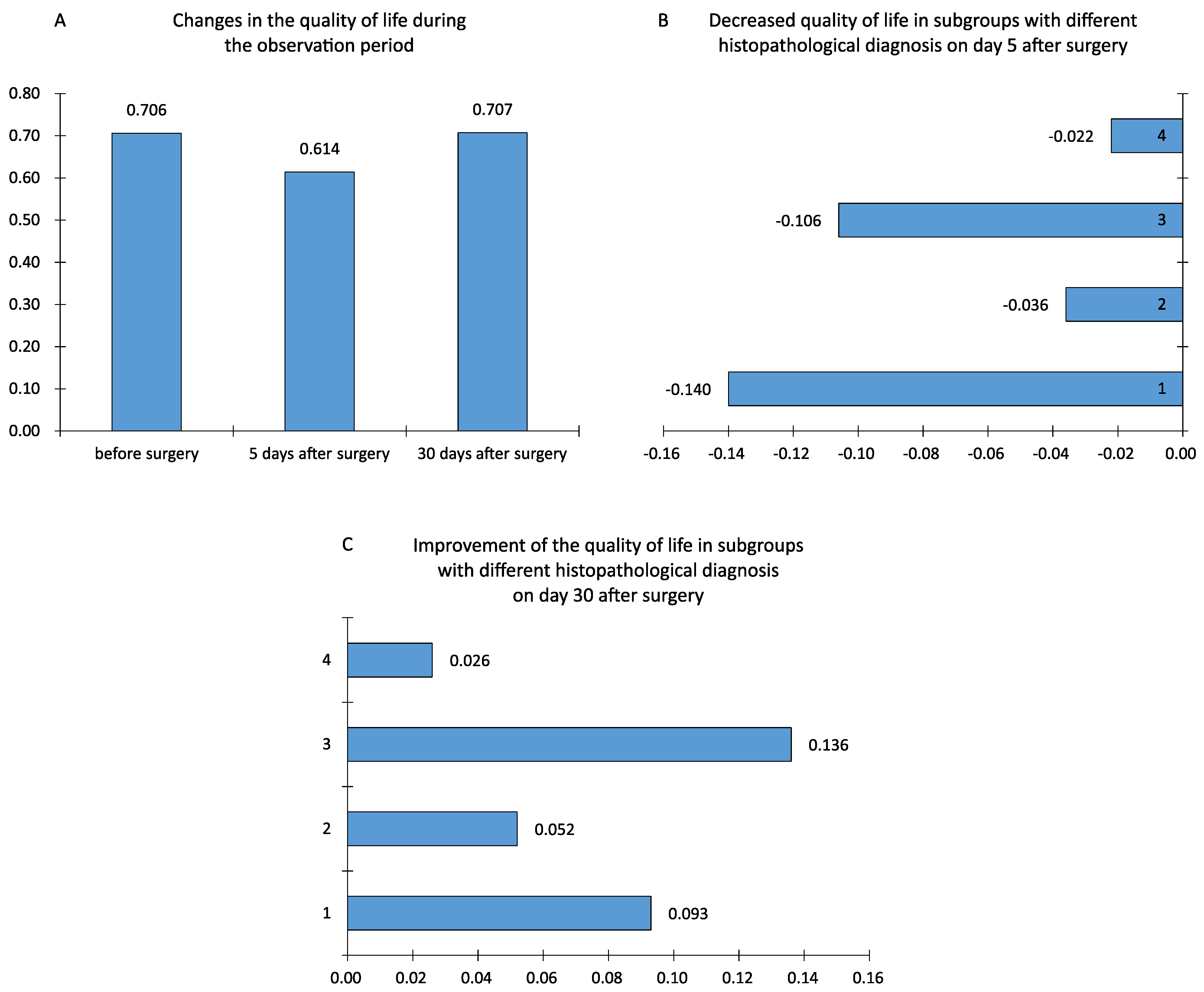 Jcm 11 03733 g002 550