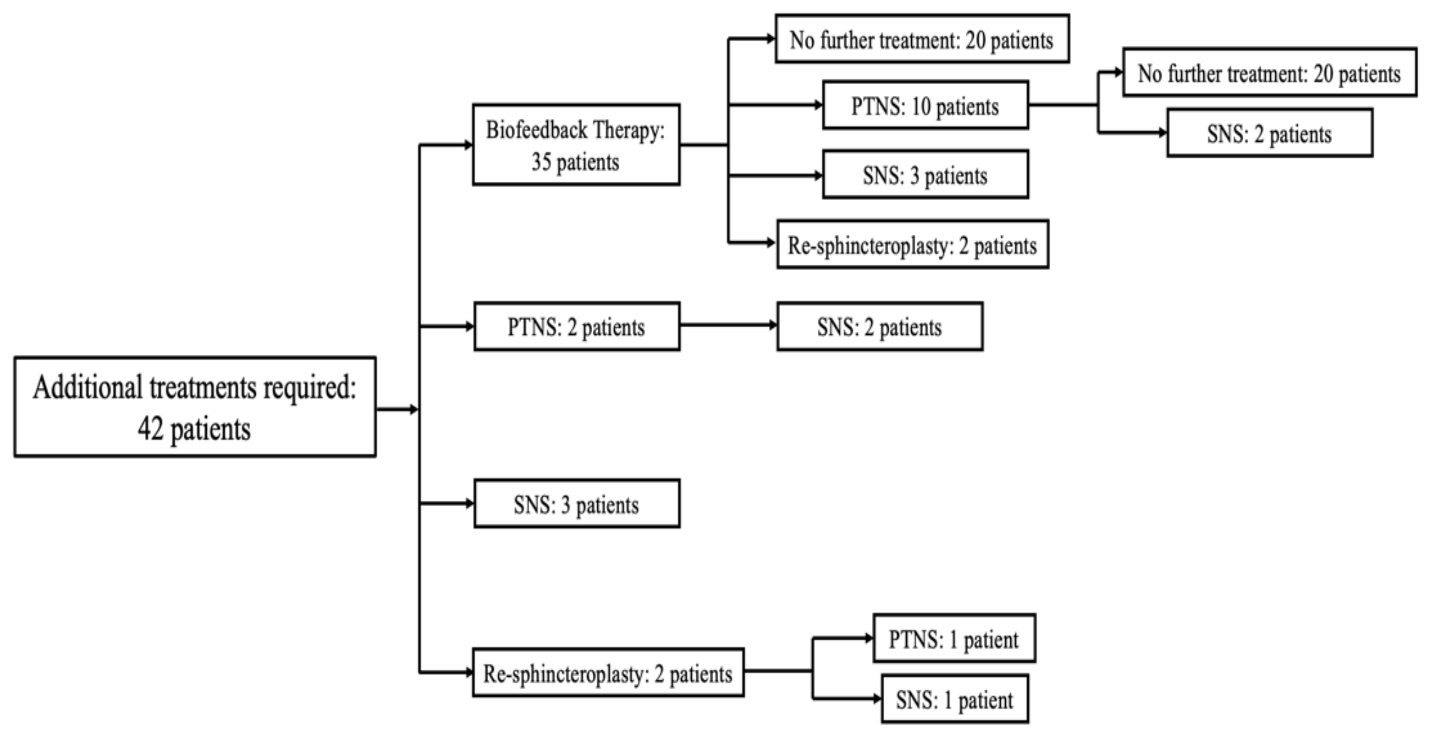 Jcm 11 03755 g003 550