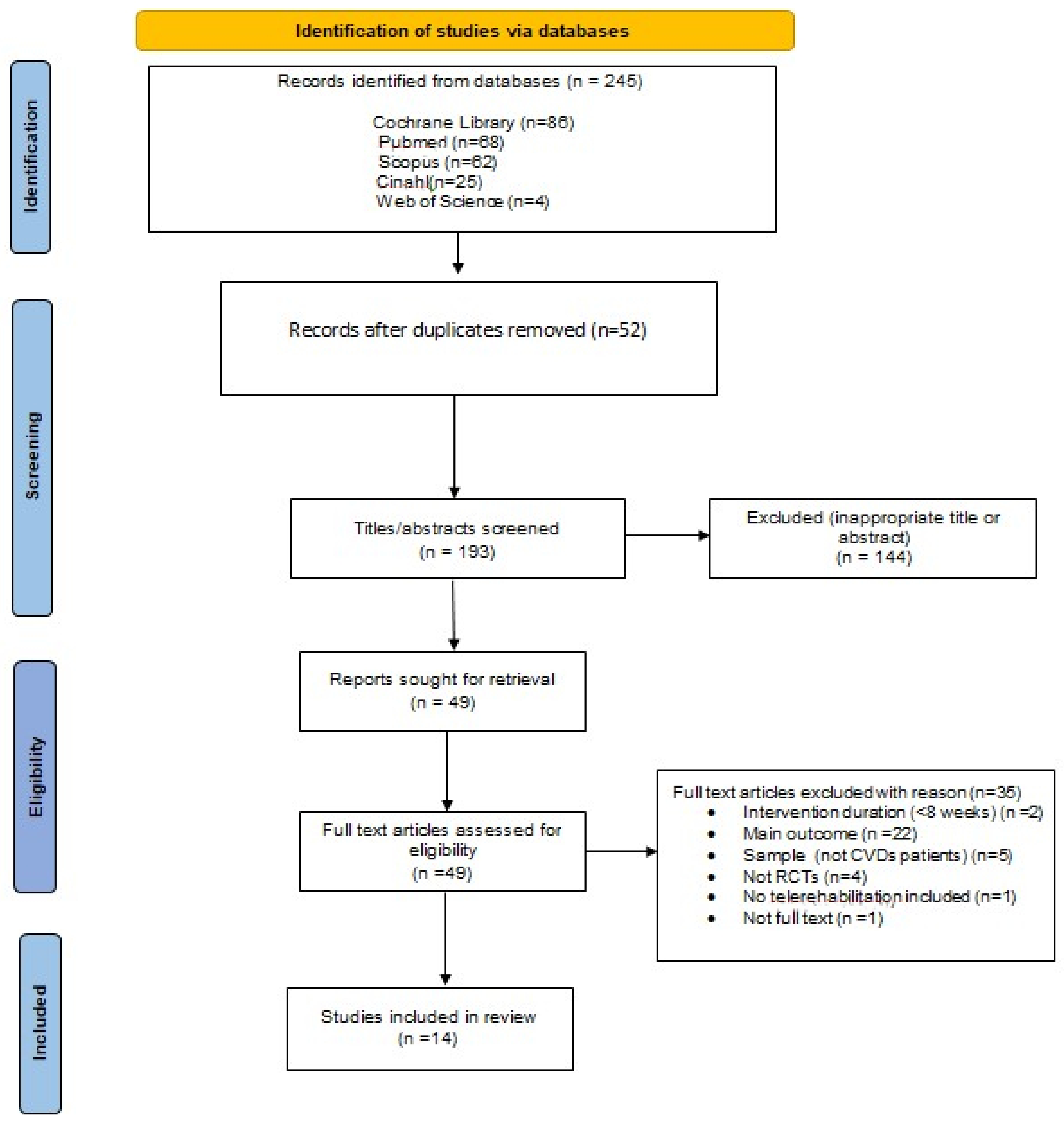 Jcm 11 03772 g001 550