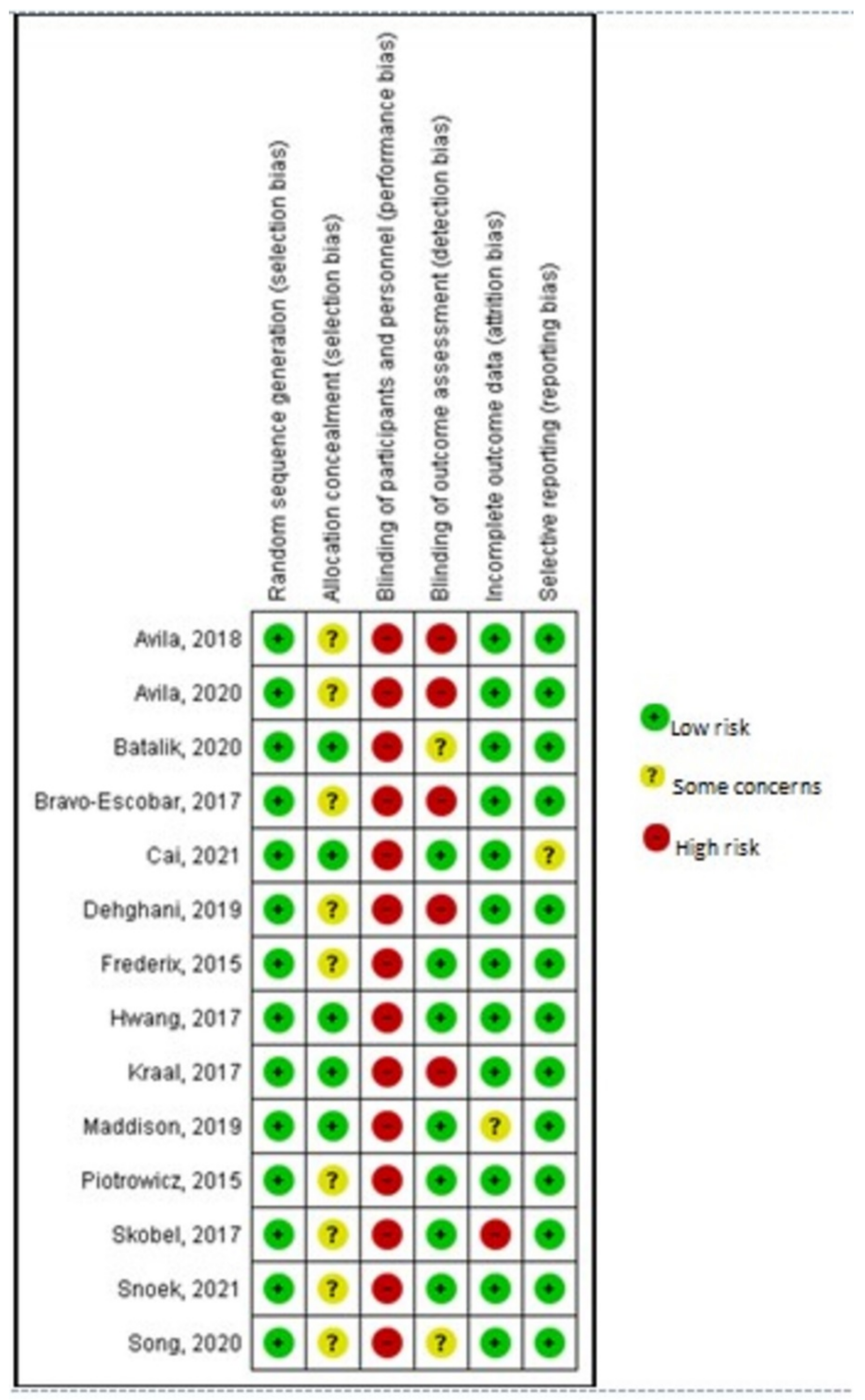Jcm 11 03772 g002 550
