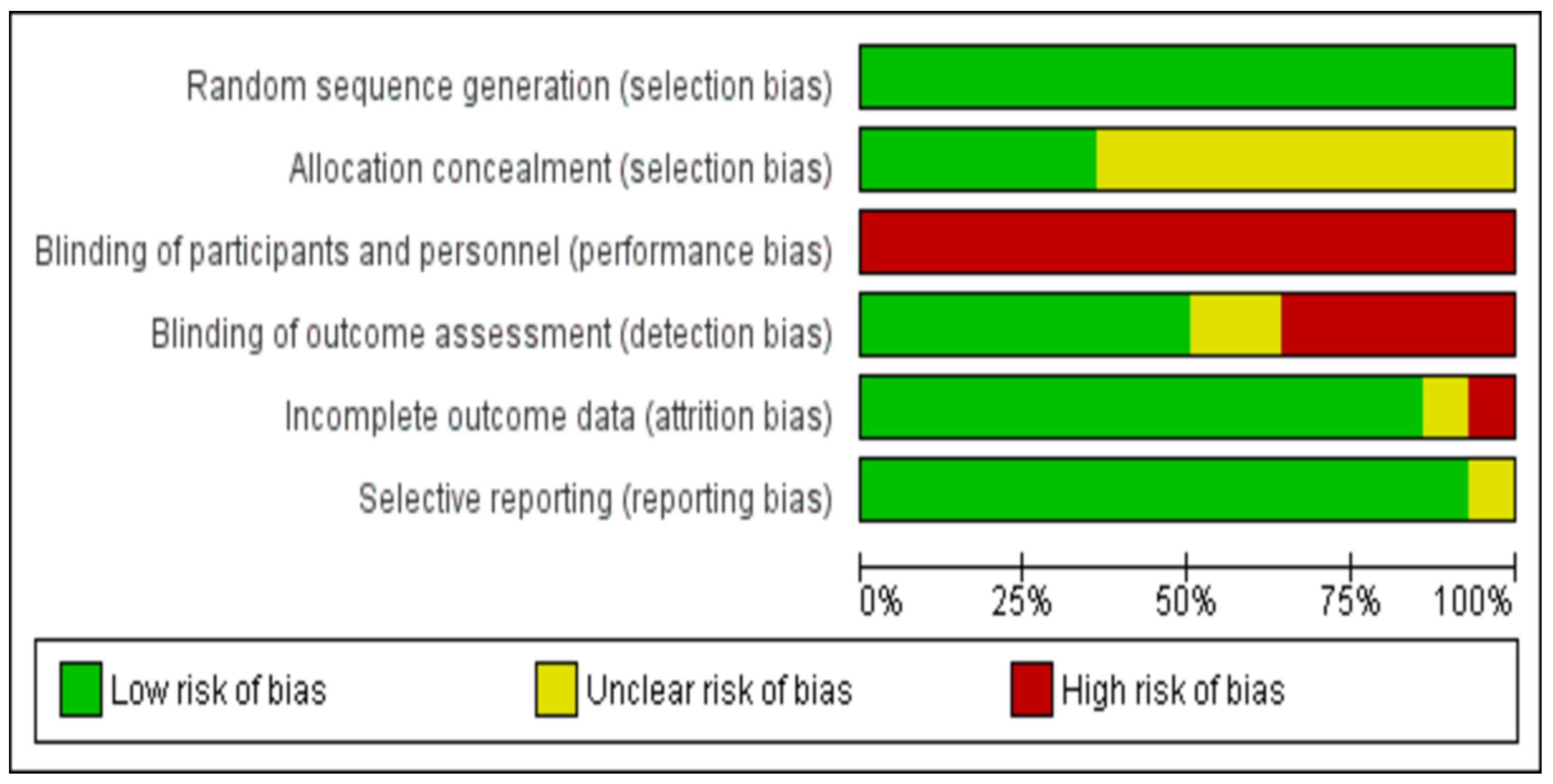 Jcm 11 03772 g003 550