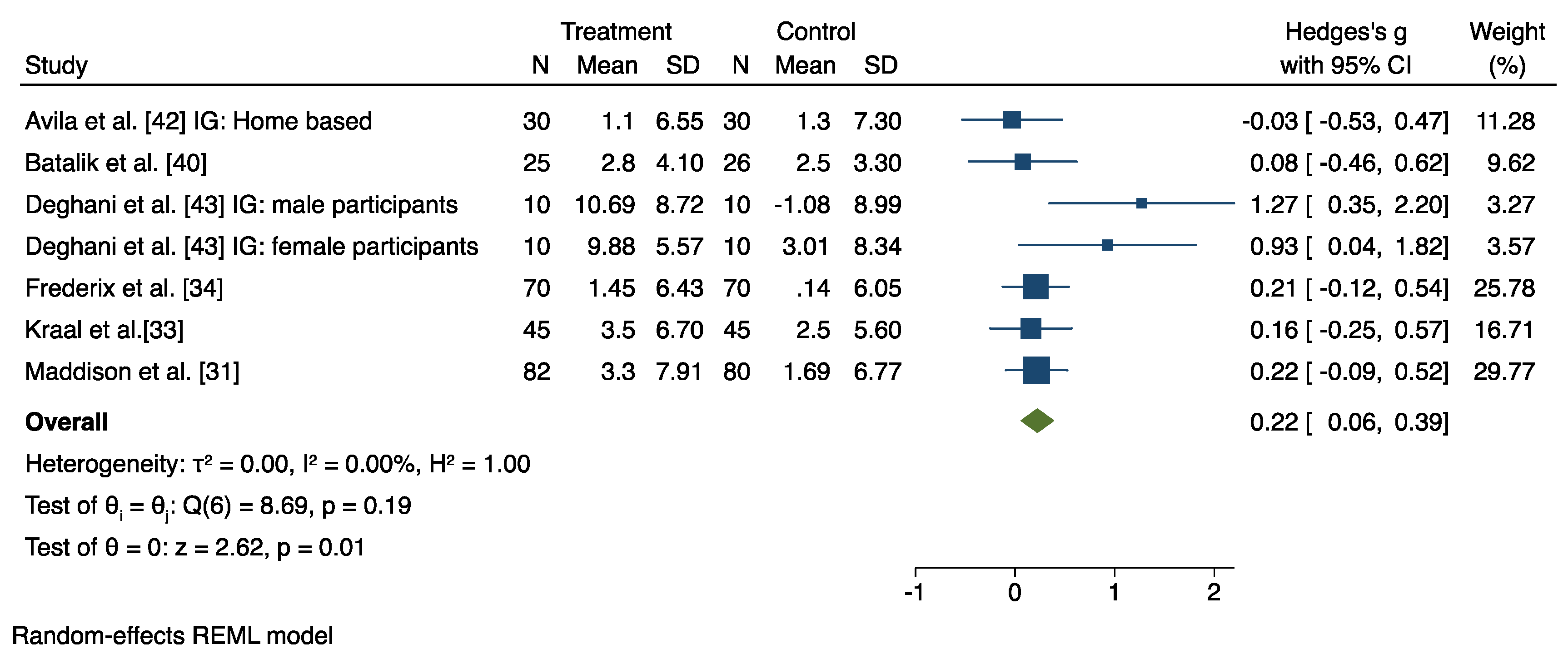 Jcm 11 03772 g004 550