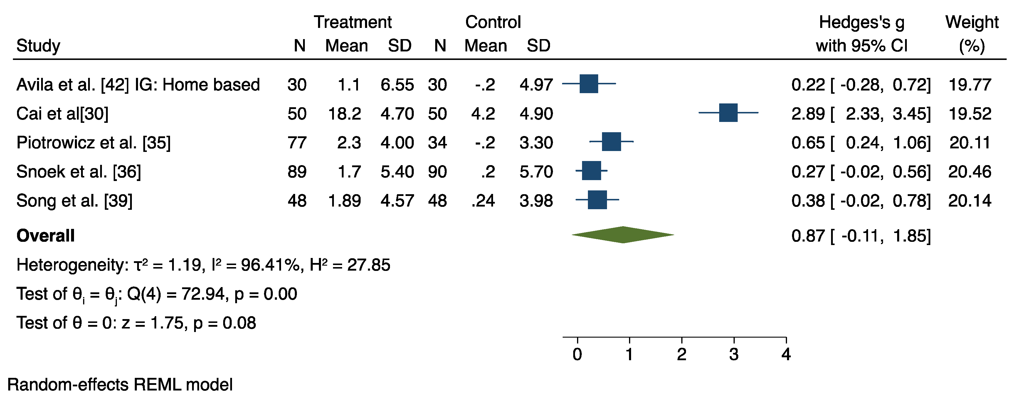 Jcm 11 03772 g005 550