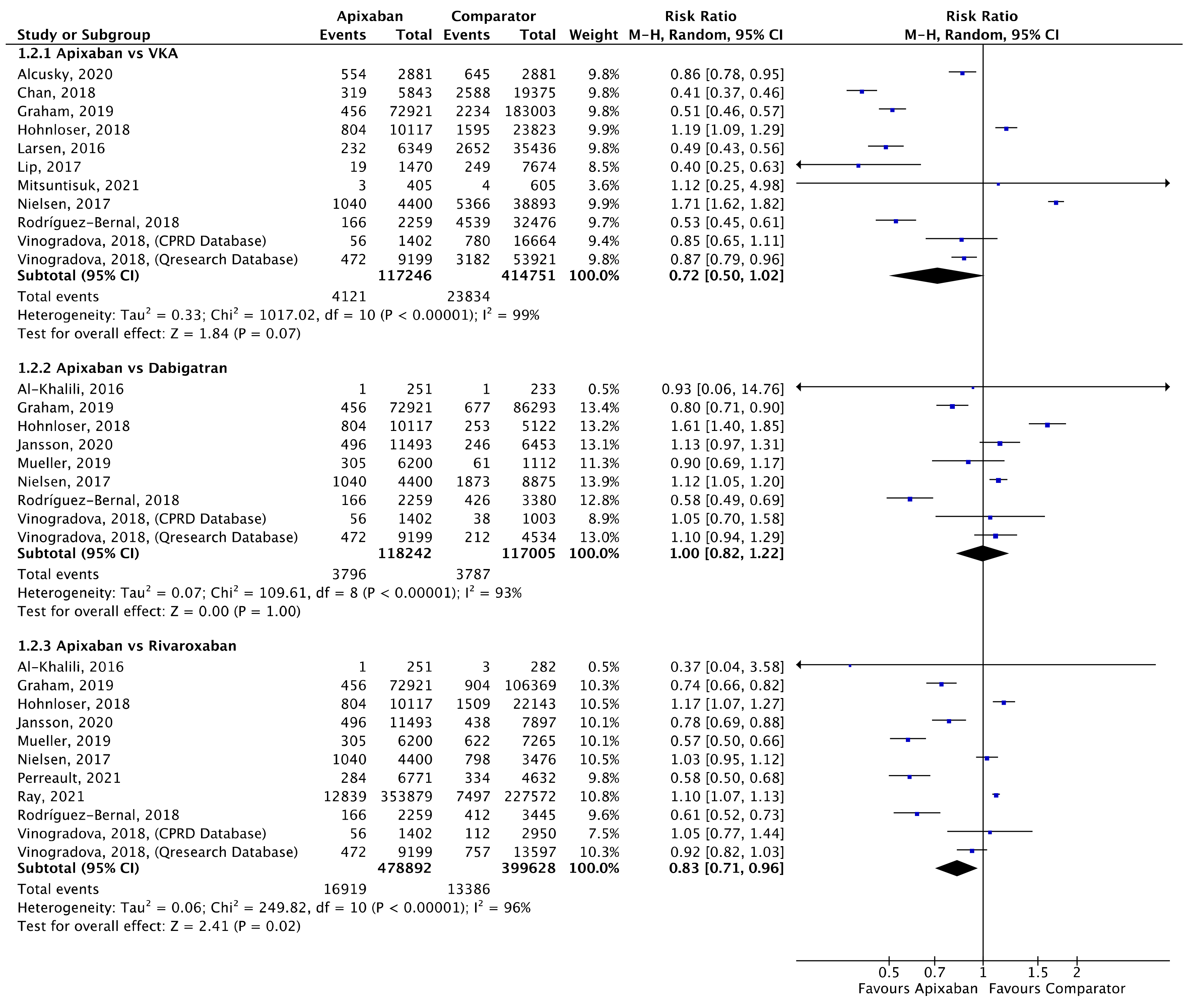 Jcm 11 03788 g003 550