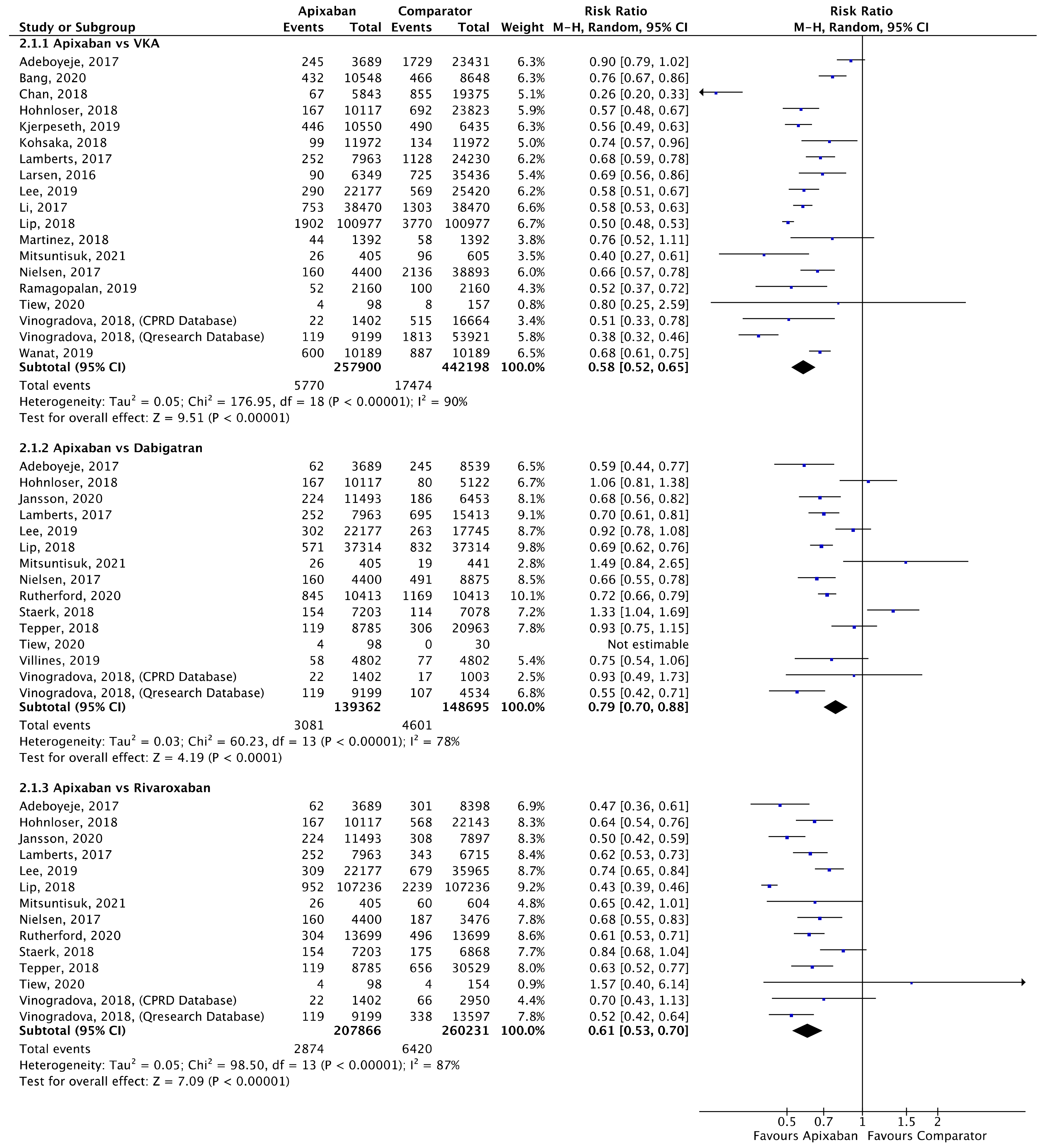 Jcm 11 03788 g004 550