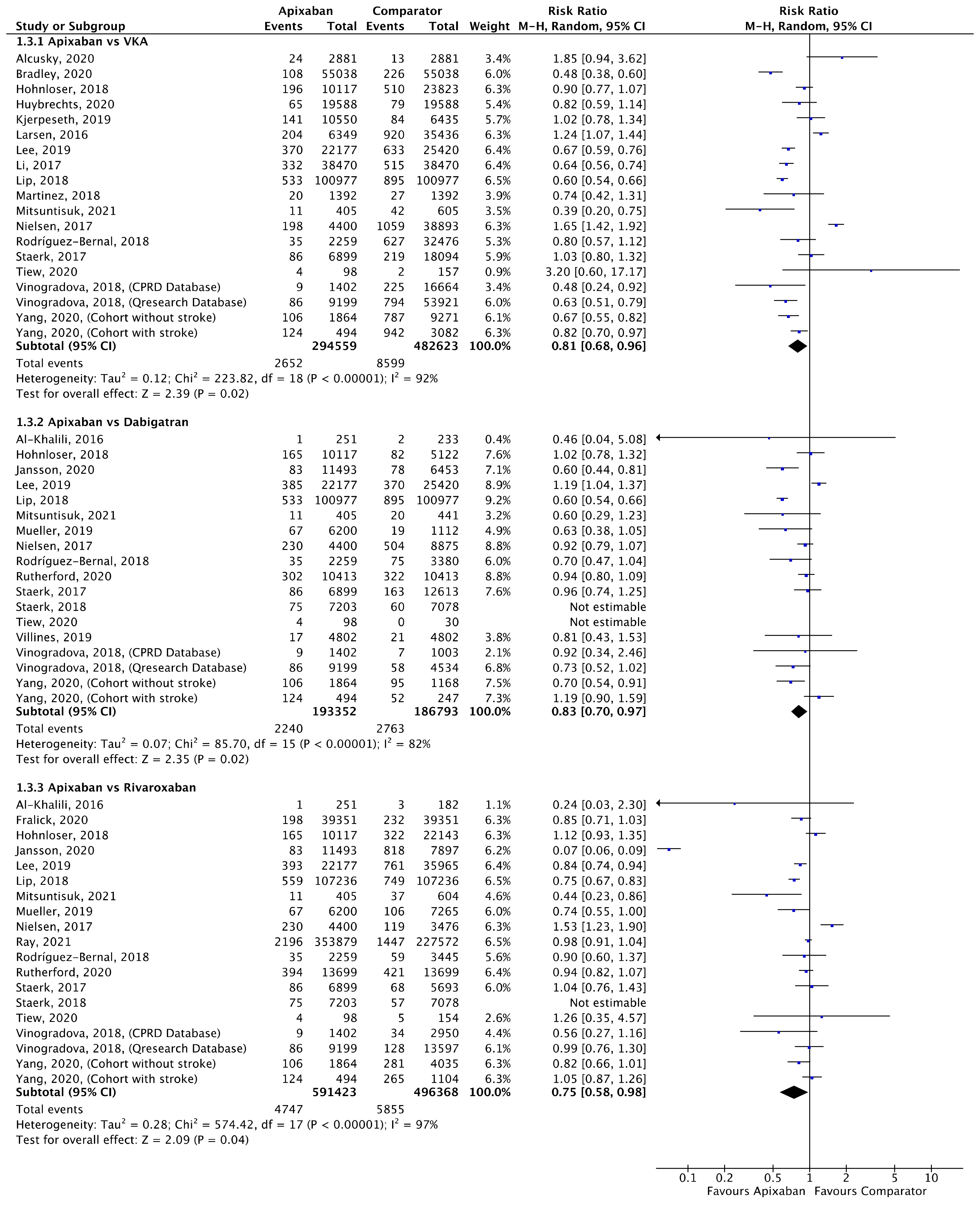 Jcm 11 03788 g005 550