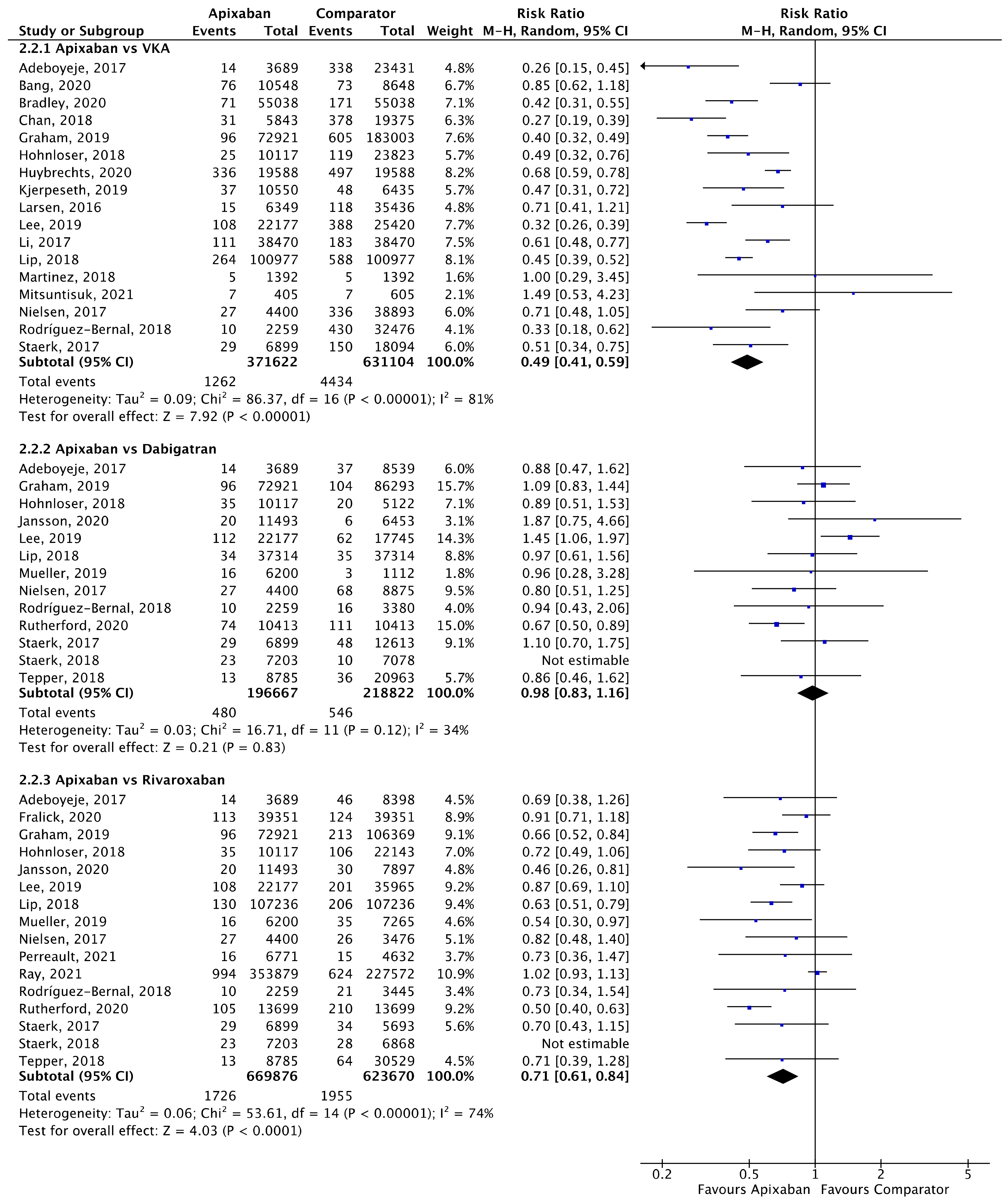 Jcm 11 03788 g006 550