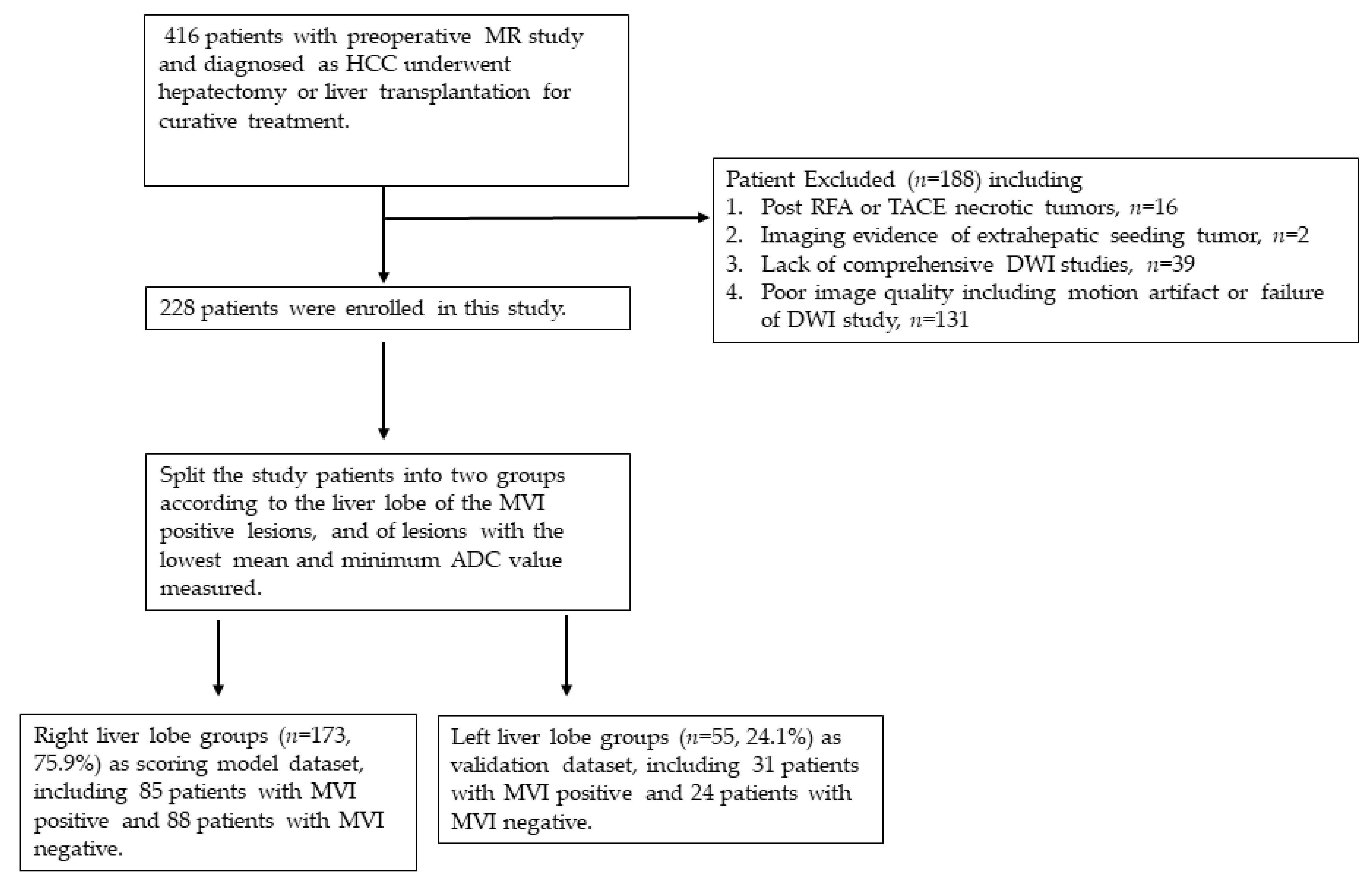 Jcm 11 03789 g001 550