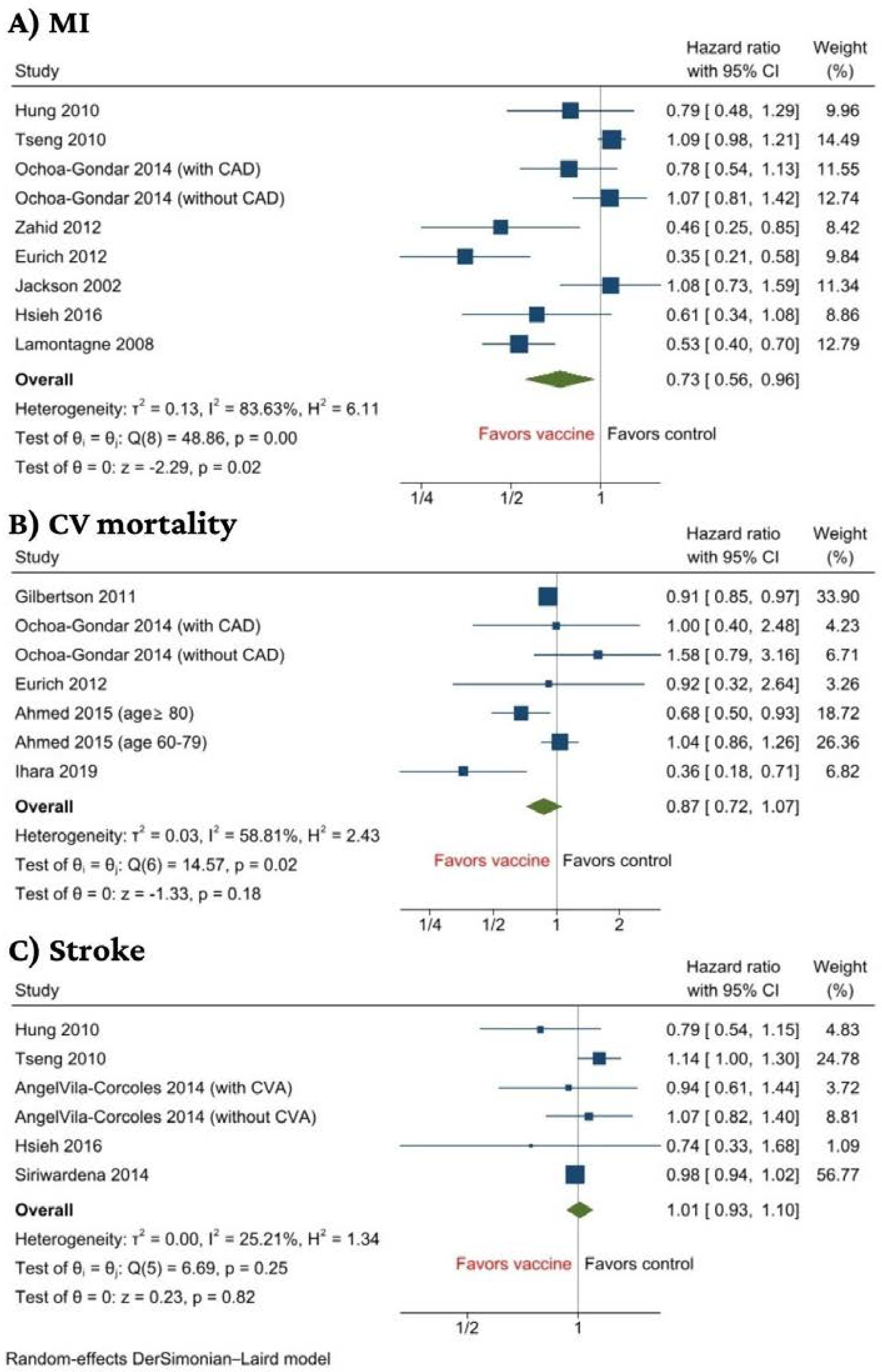 Jcm 11 03799 g003 Jcm 11 03799 g003