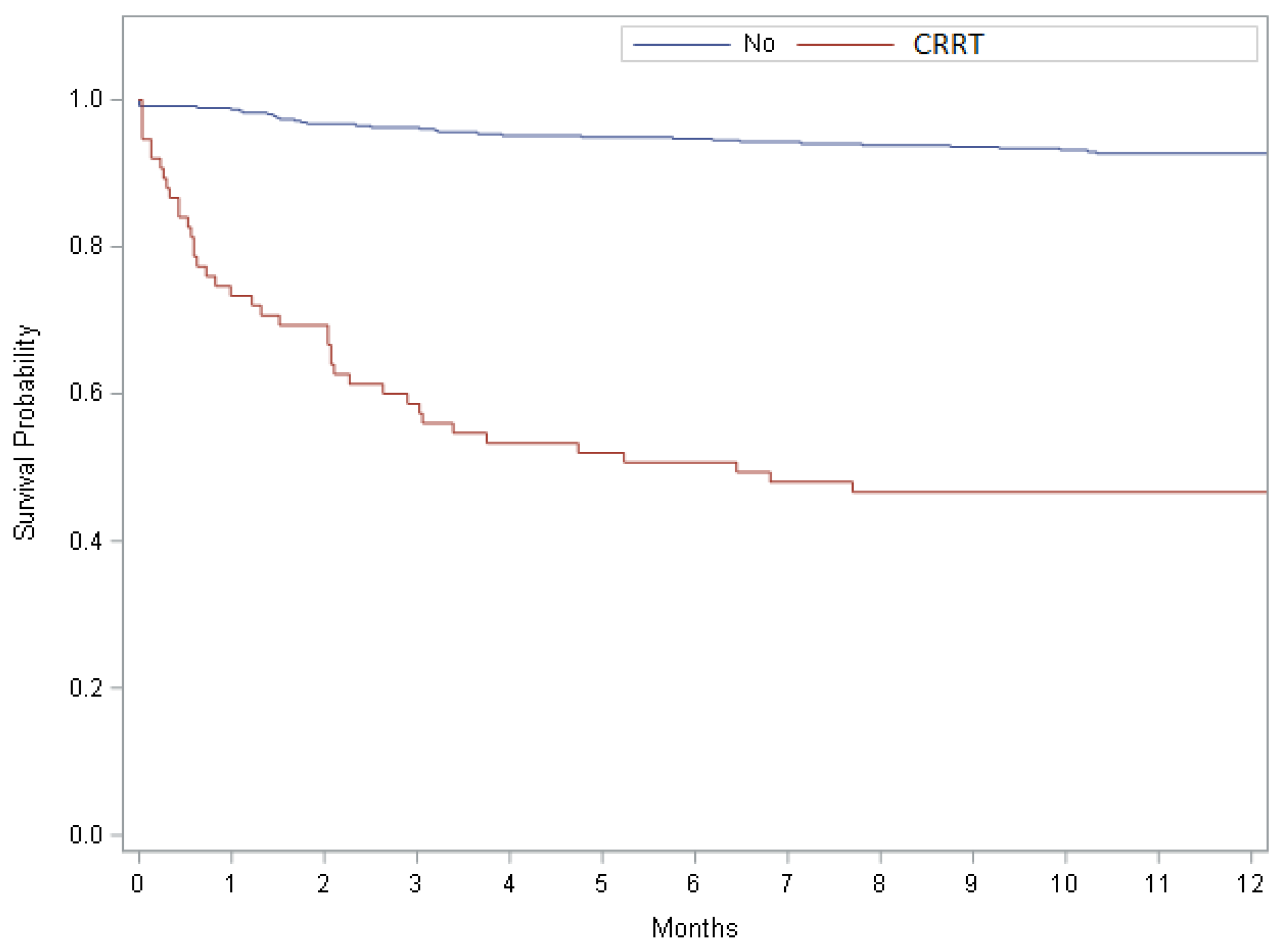 Jcm 11 03803 g001 550