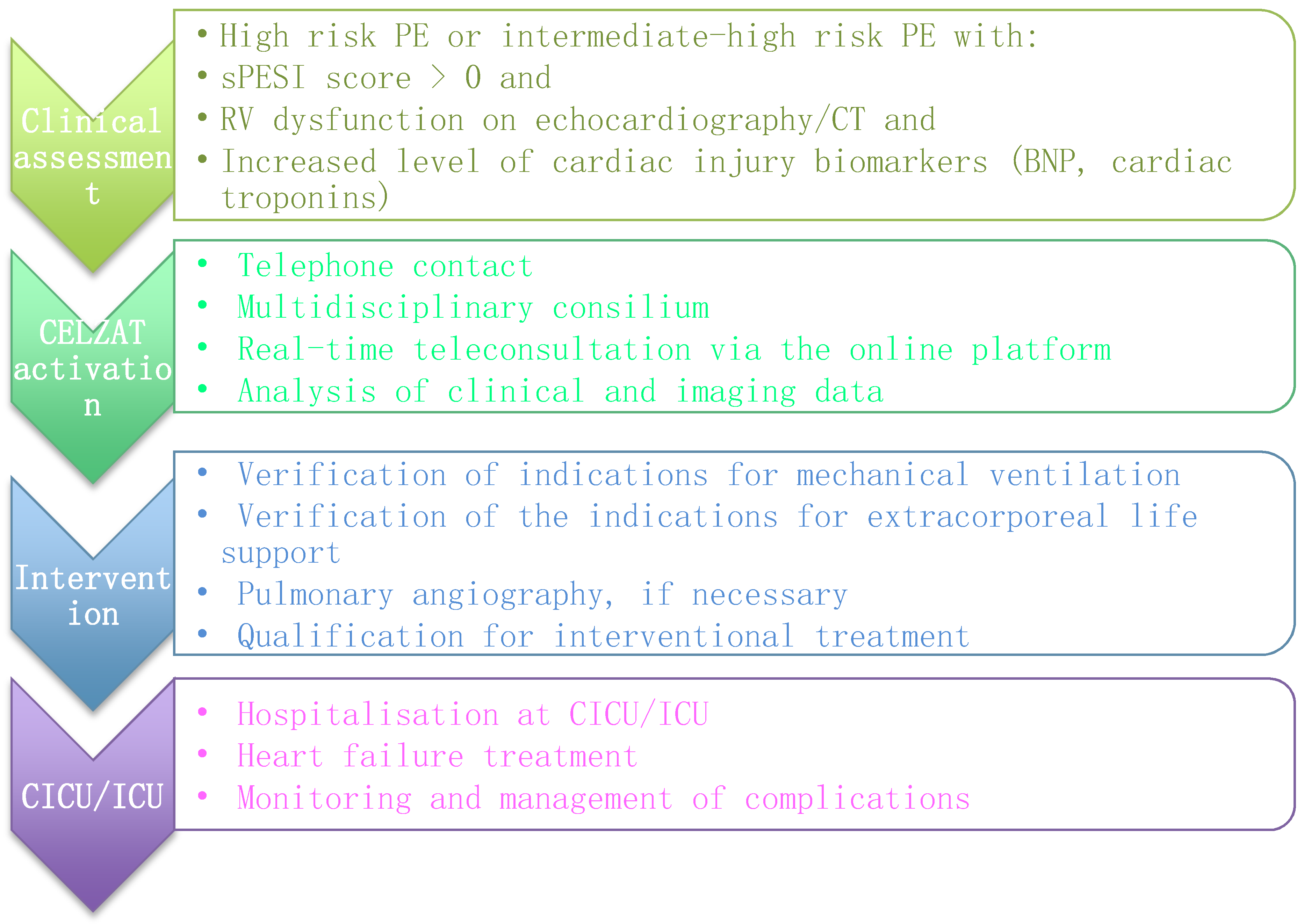 Jcm 11 03812 g001 550