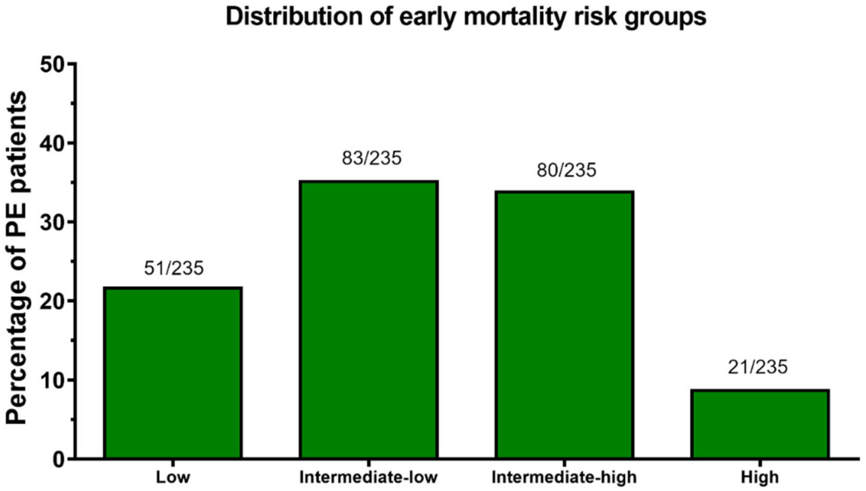 Jcm 11 03812 g002 550