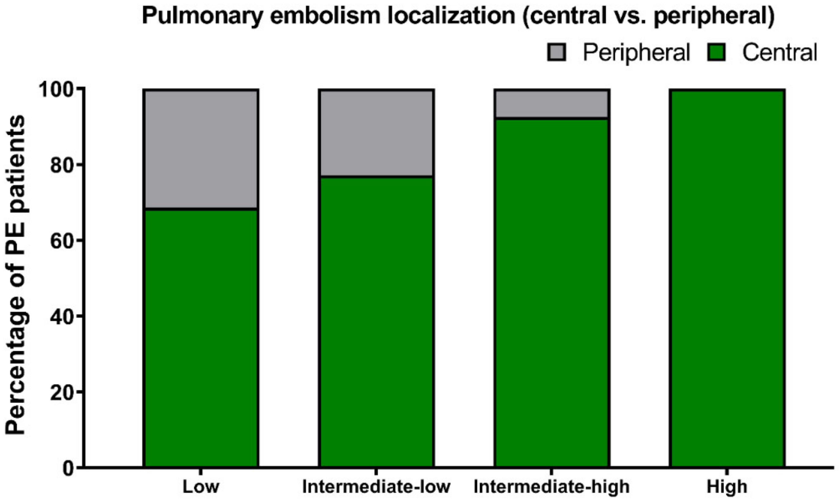 Jcm 11 03812 g003 550