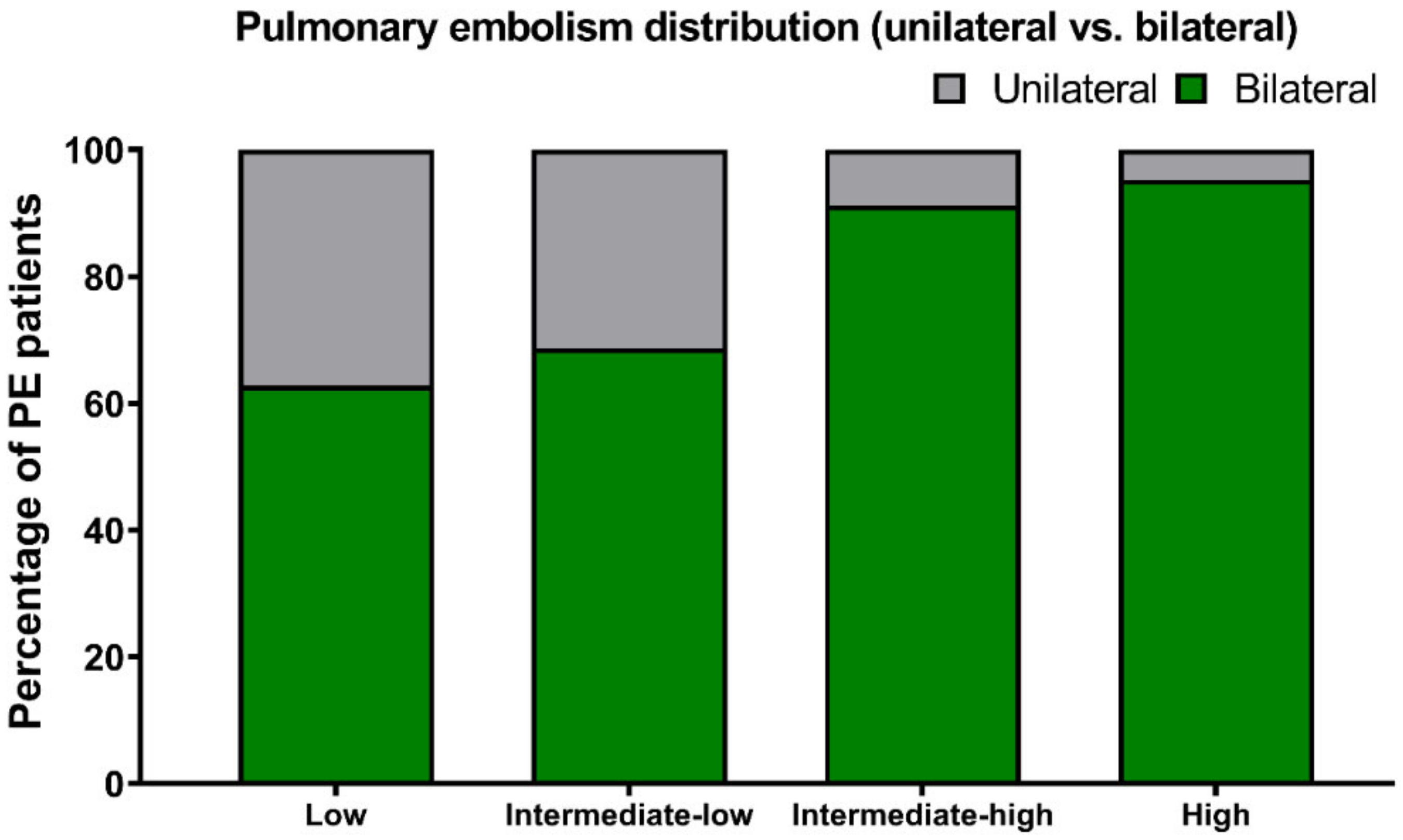 Jcm 11 03812 g004 550