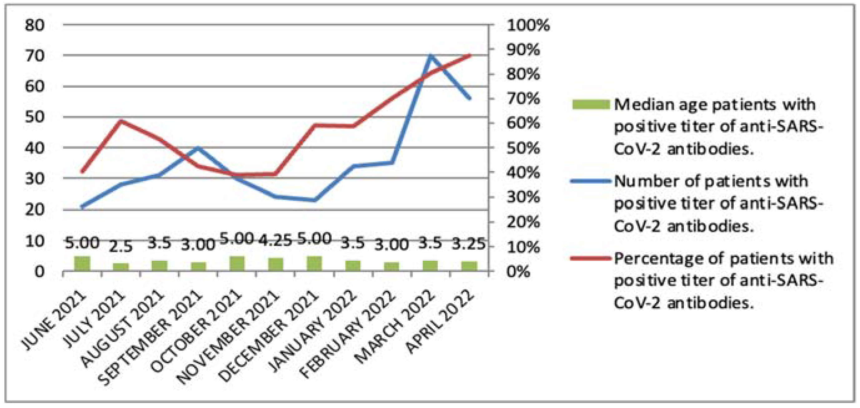 Jcm 11 03819 g001 550