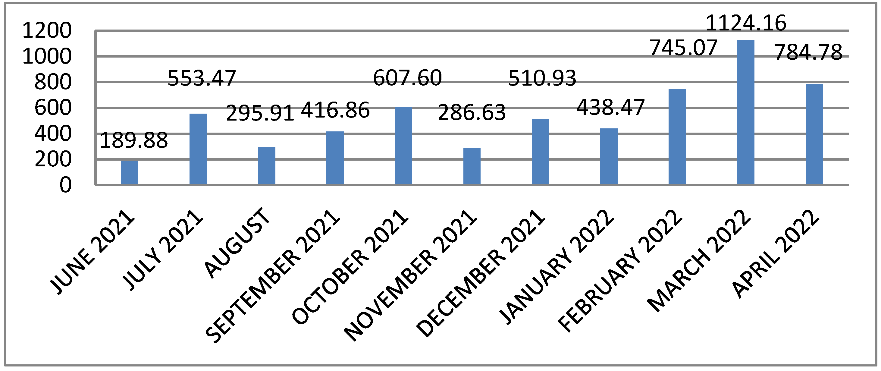 Jcm 11 03819 g002 550