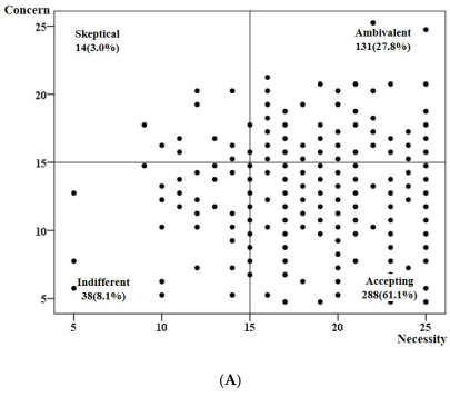 Jcm 11 03825 g001a 550
