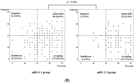 Jcm 11 03825 g001b 550