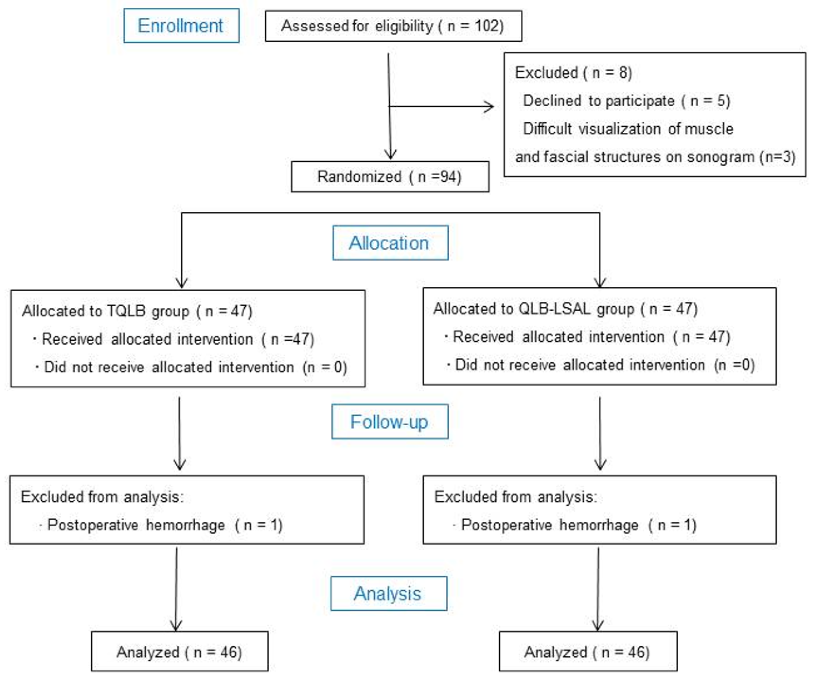 JCM Free FullText Anterior Quadratus Lumborum Block at the Lateral